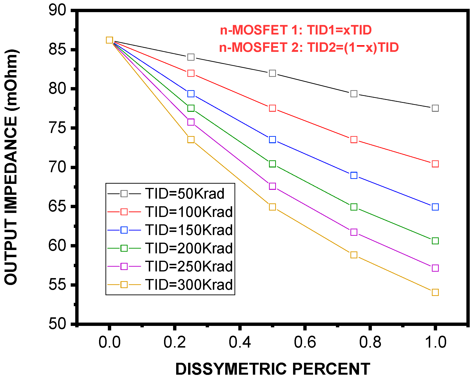 Micromachines 16 01064 g007