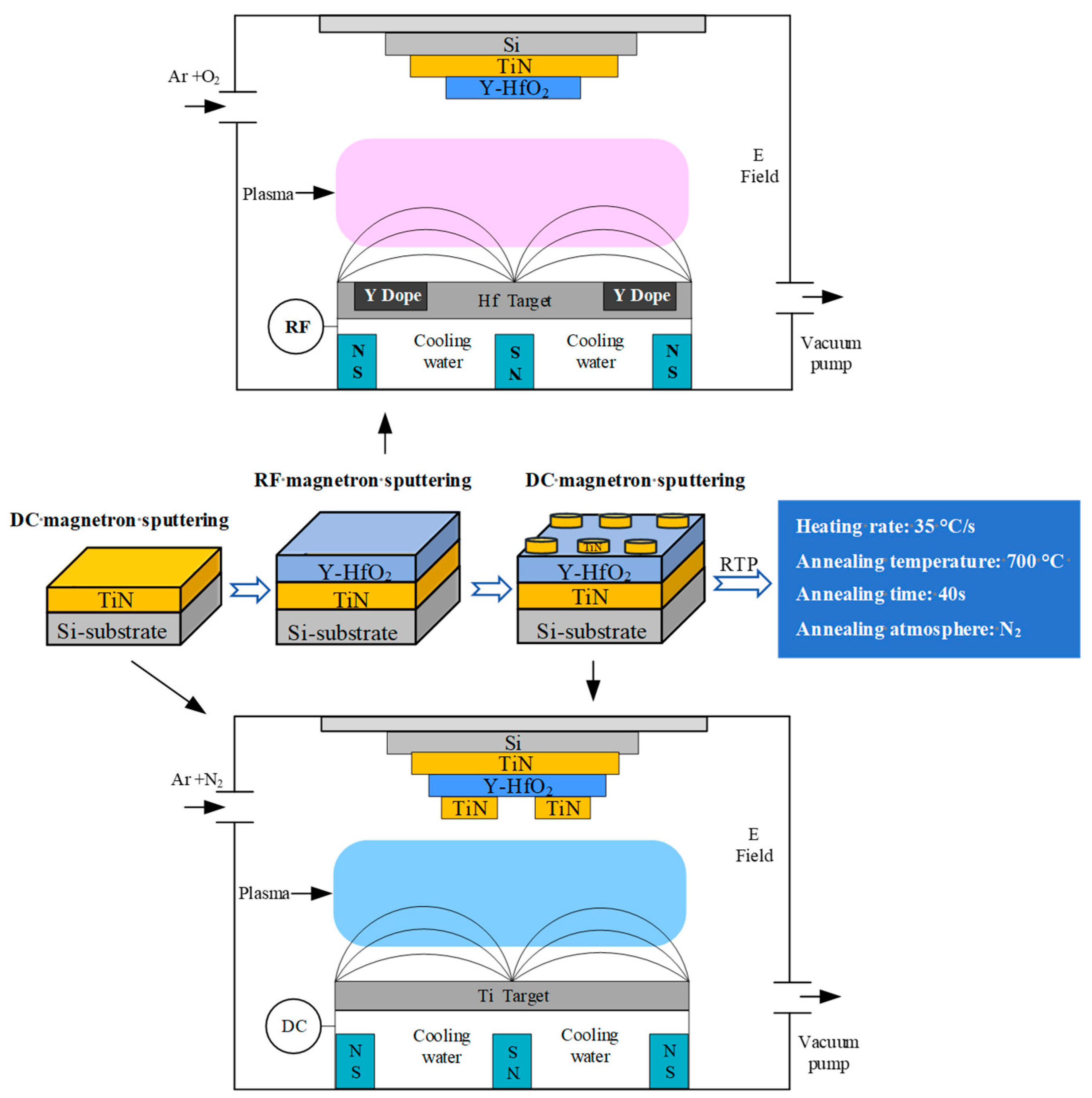 Micromachines 16 01066 g001