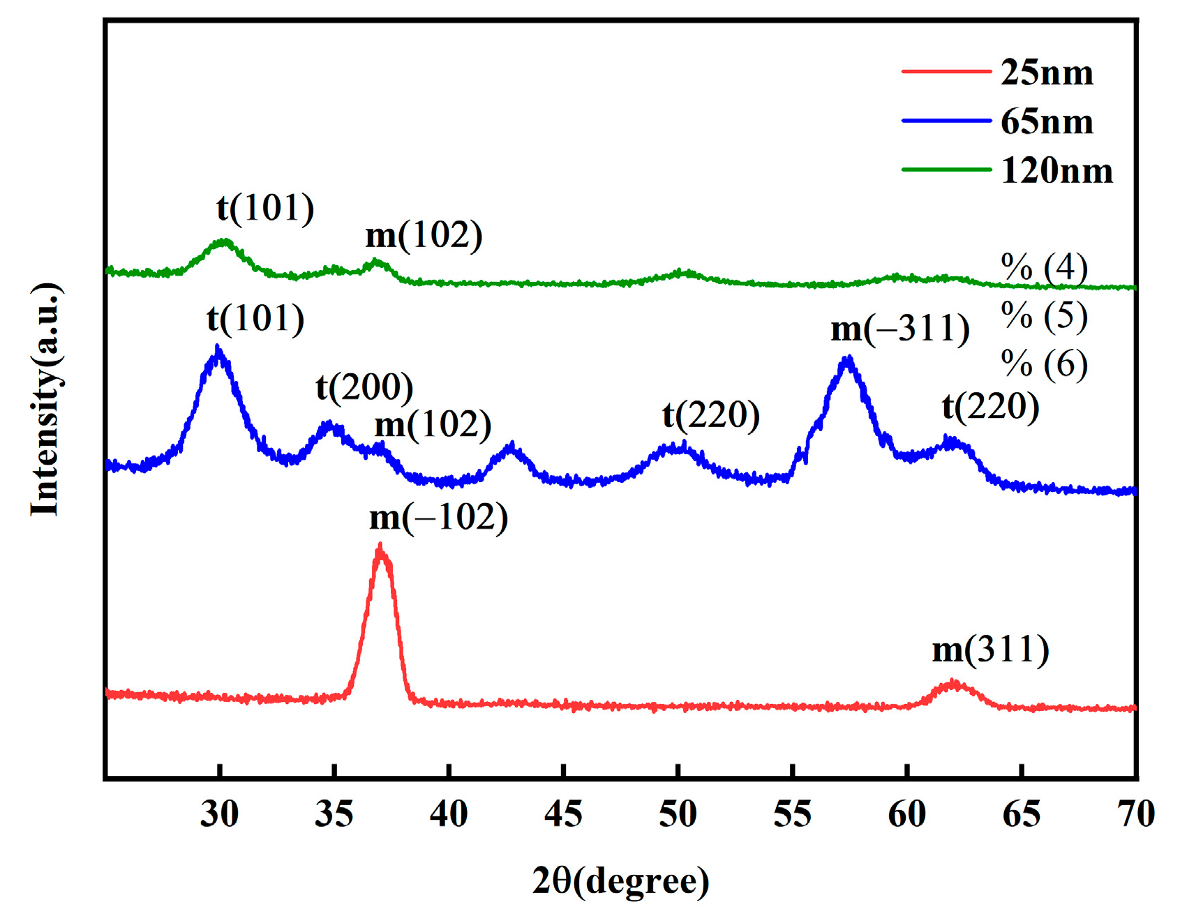 Micromachines 16 01066 g004