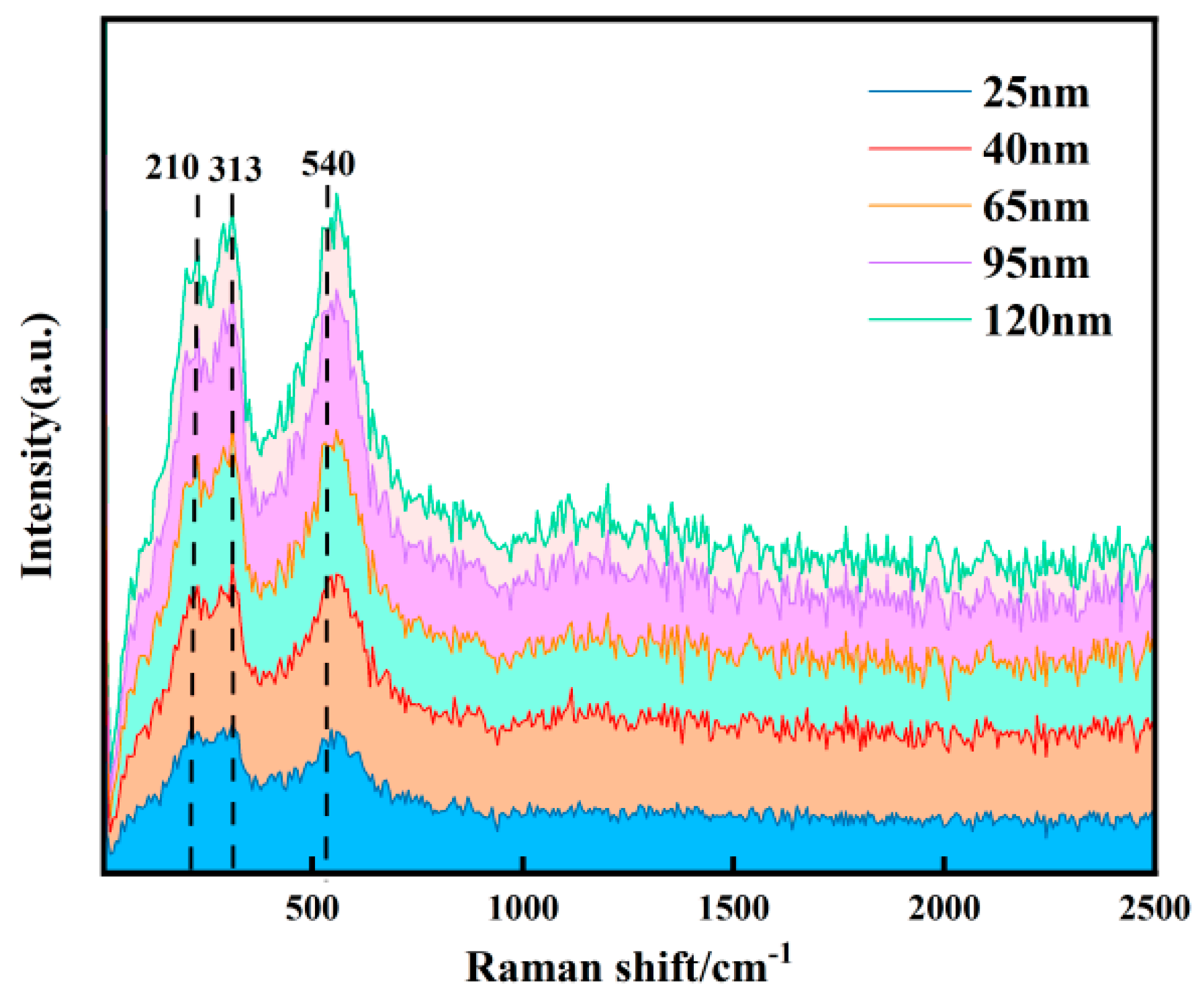 Micromachines 16 01066 g005