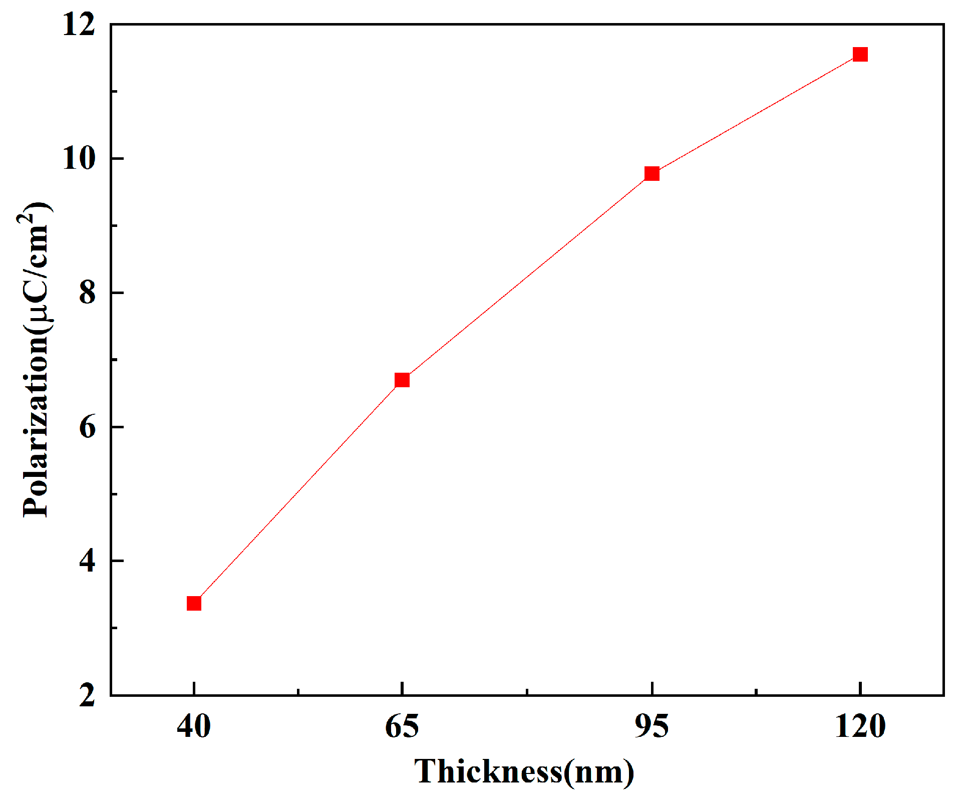 Micromachines 16 01066 g007