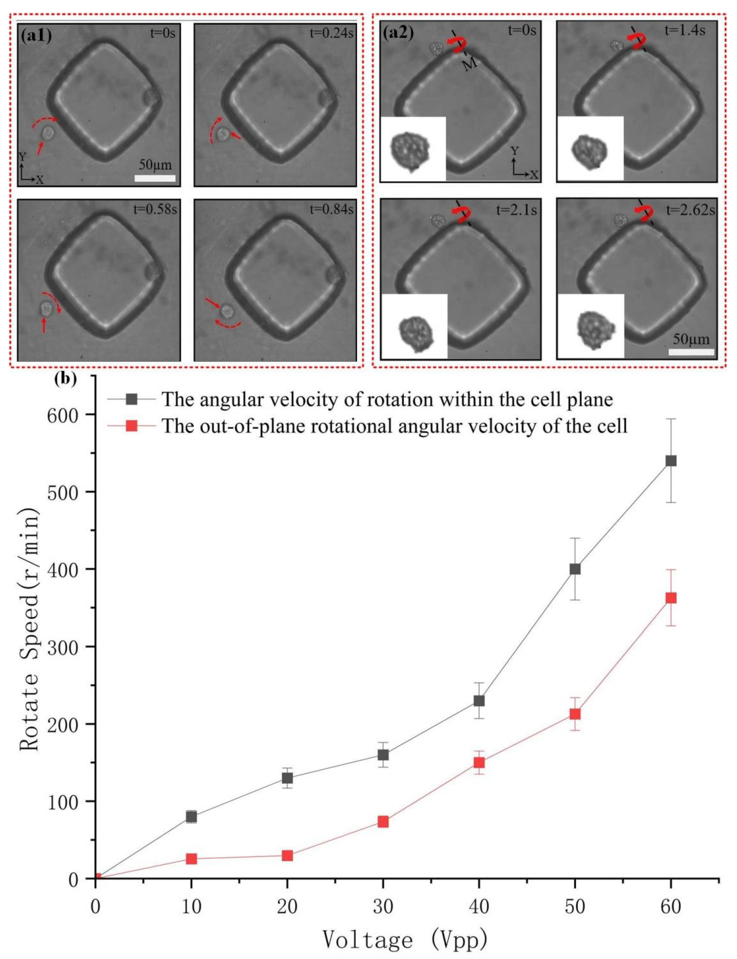 Micromachines 16 01068 g006