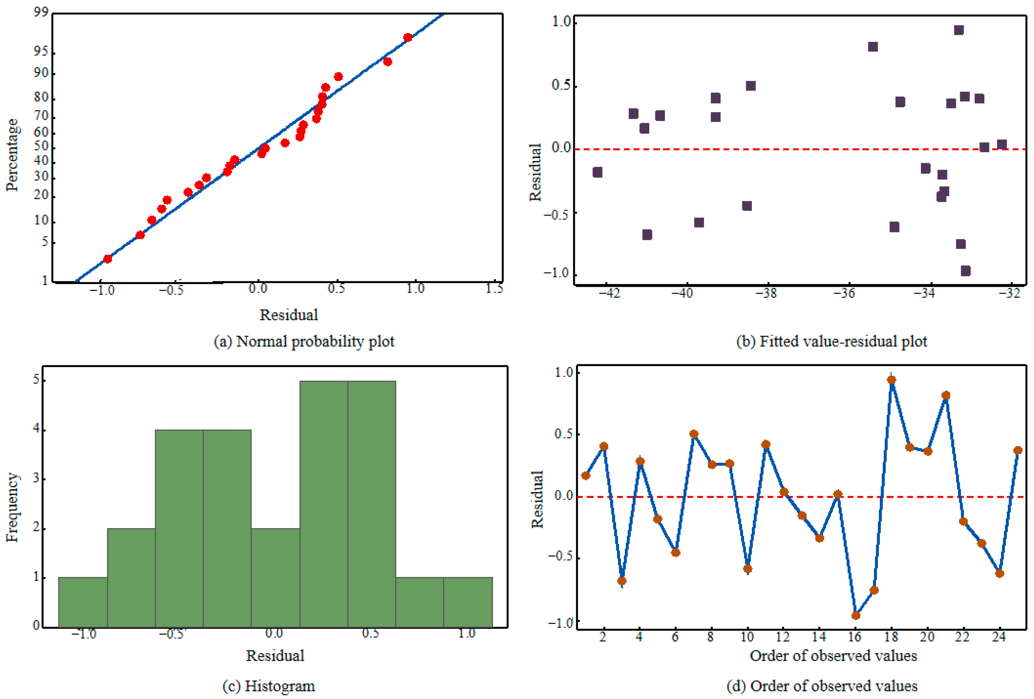 Micromachines 16 01071 g007 Micromachines 16 01071 g007