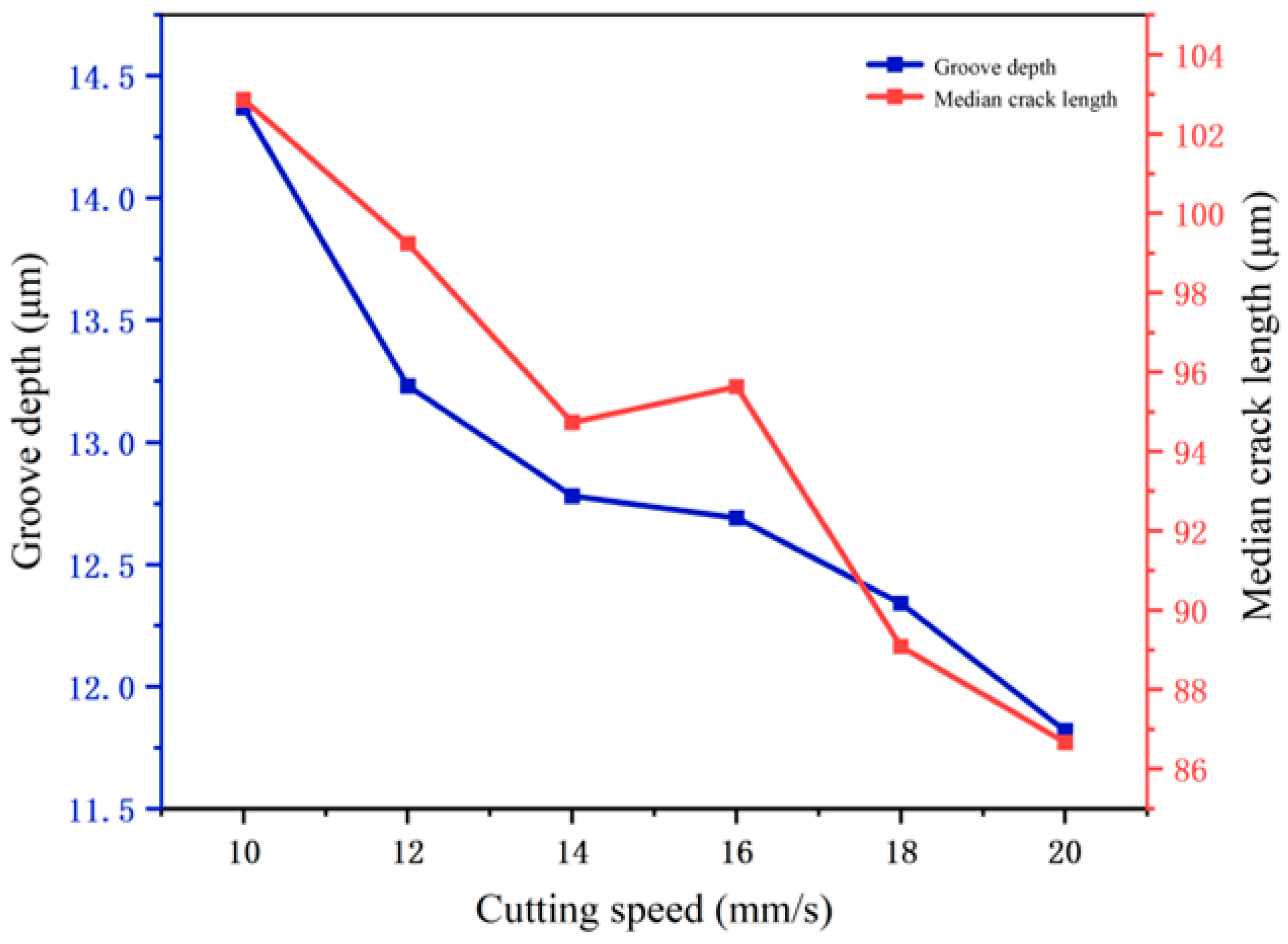 Micromachines 16 01071 g012 Micromachines 16 01071 g012