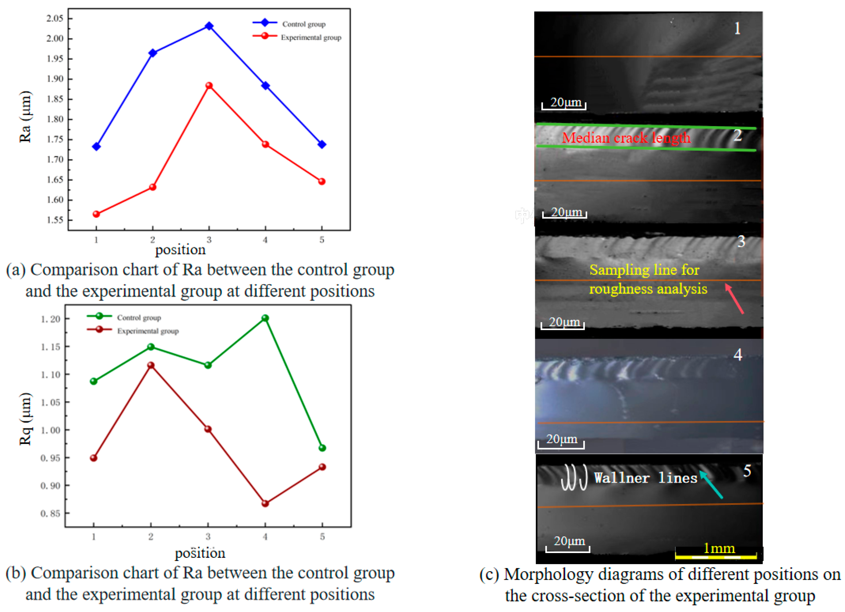 Micromachines 16 01071 g014 Micromachines 16 01071 g014