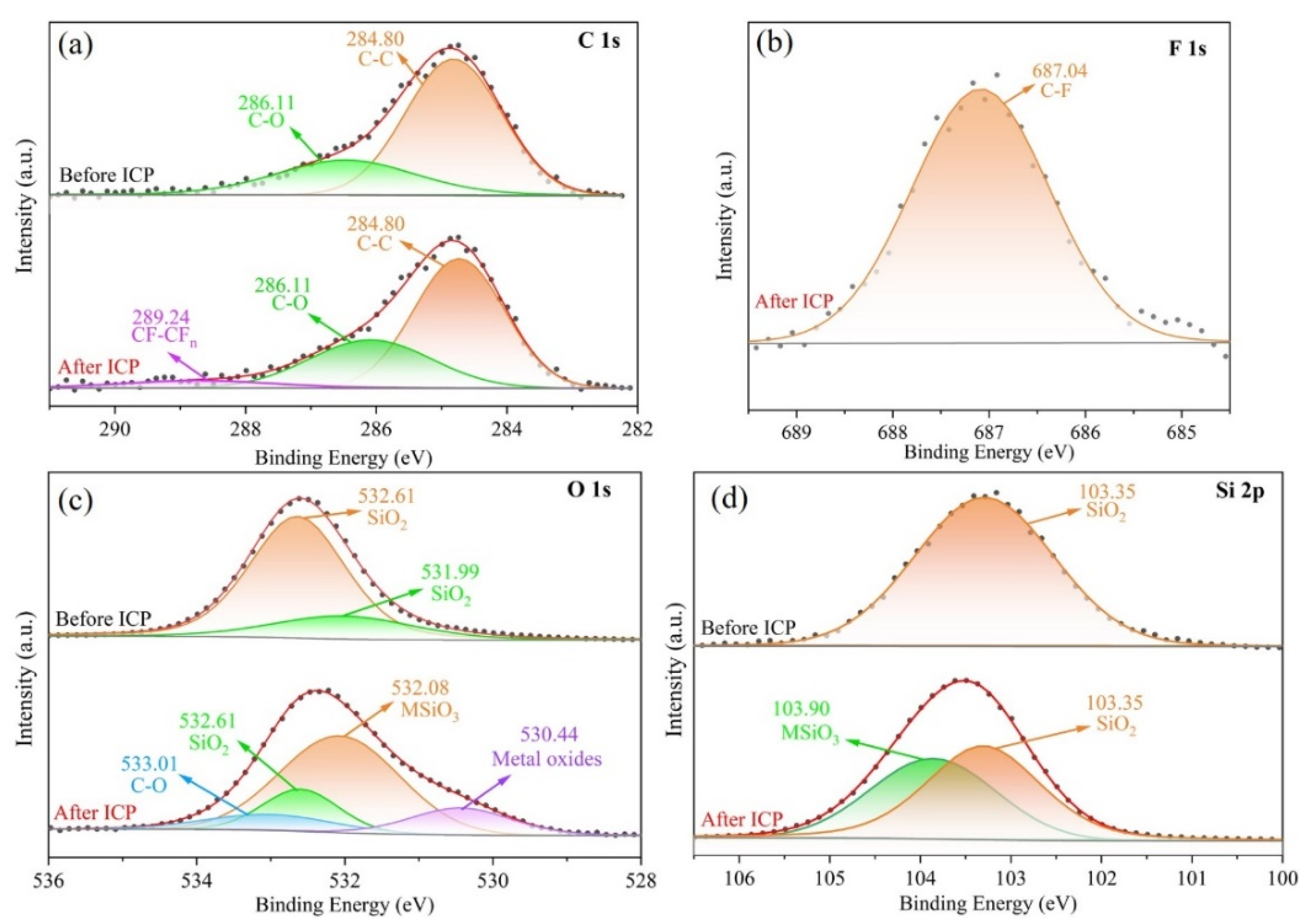 Micromachines 16 01073 g005 Micromachines 16 01073 g005