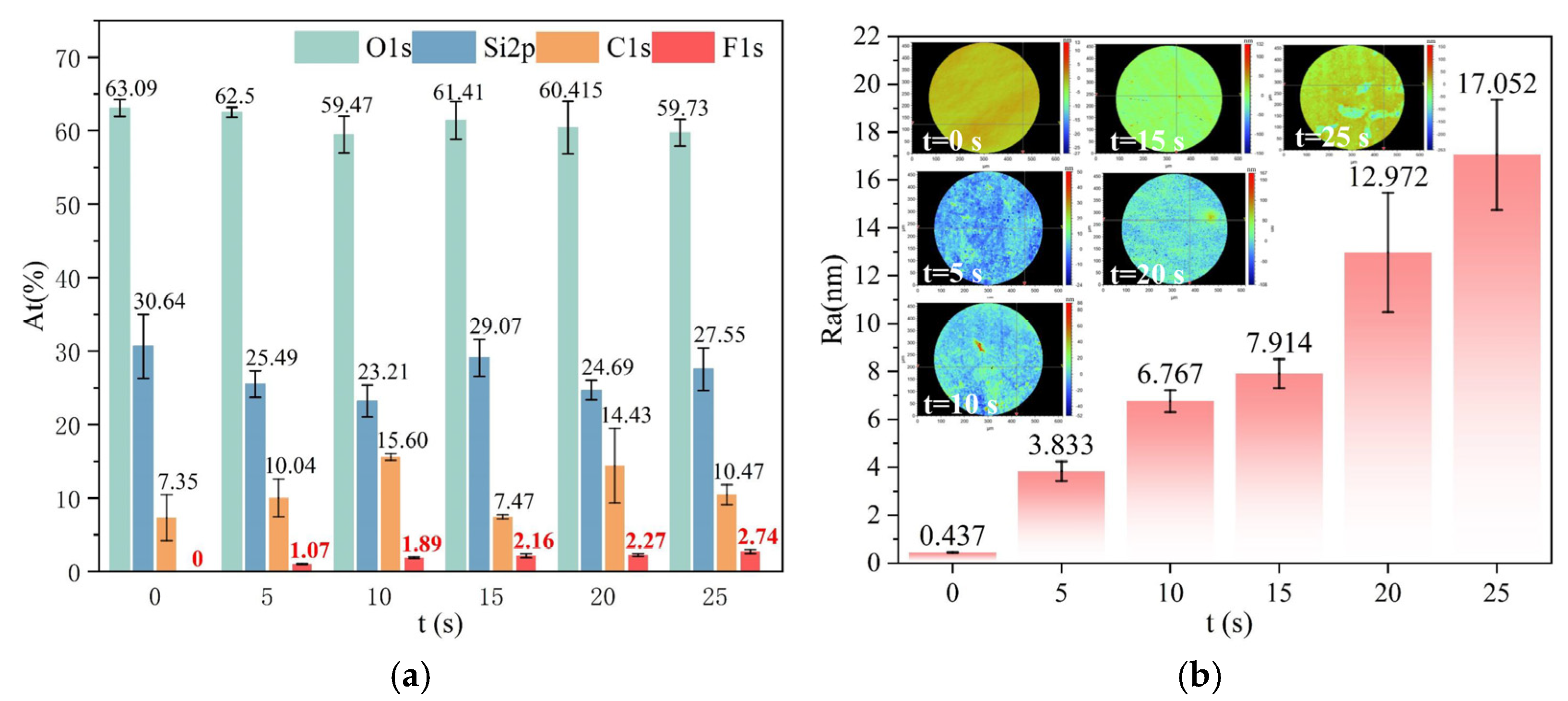 Micromachines 16 01073 g006 Micromachines 16 01073 g006