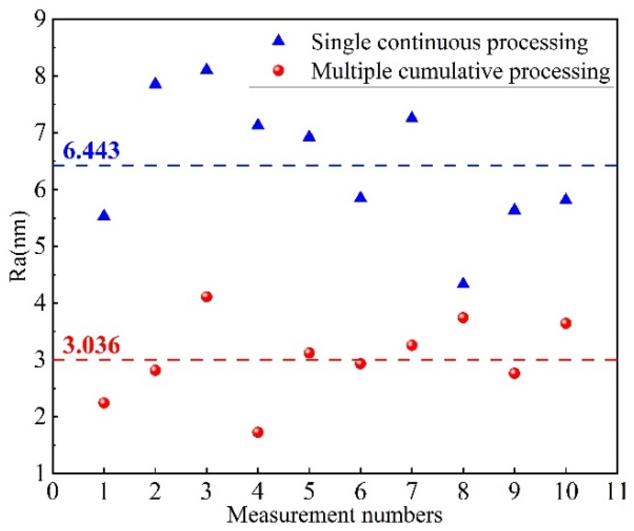 Micromachines 16 01073 g008 Micromachines 16 01073 g008