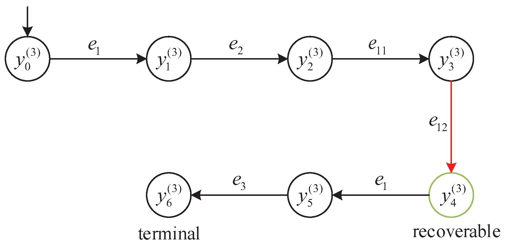 Micromachines 16 01076 g011