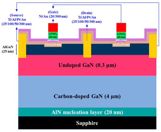 Photoelectrochemical Oxidation and Etching Methods Used in