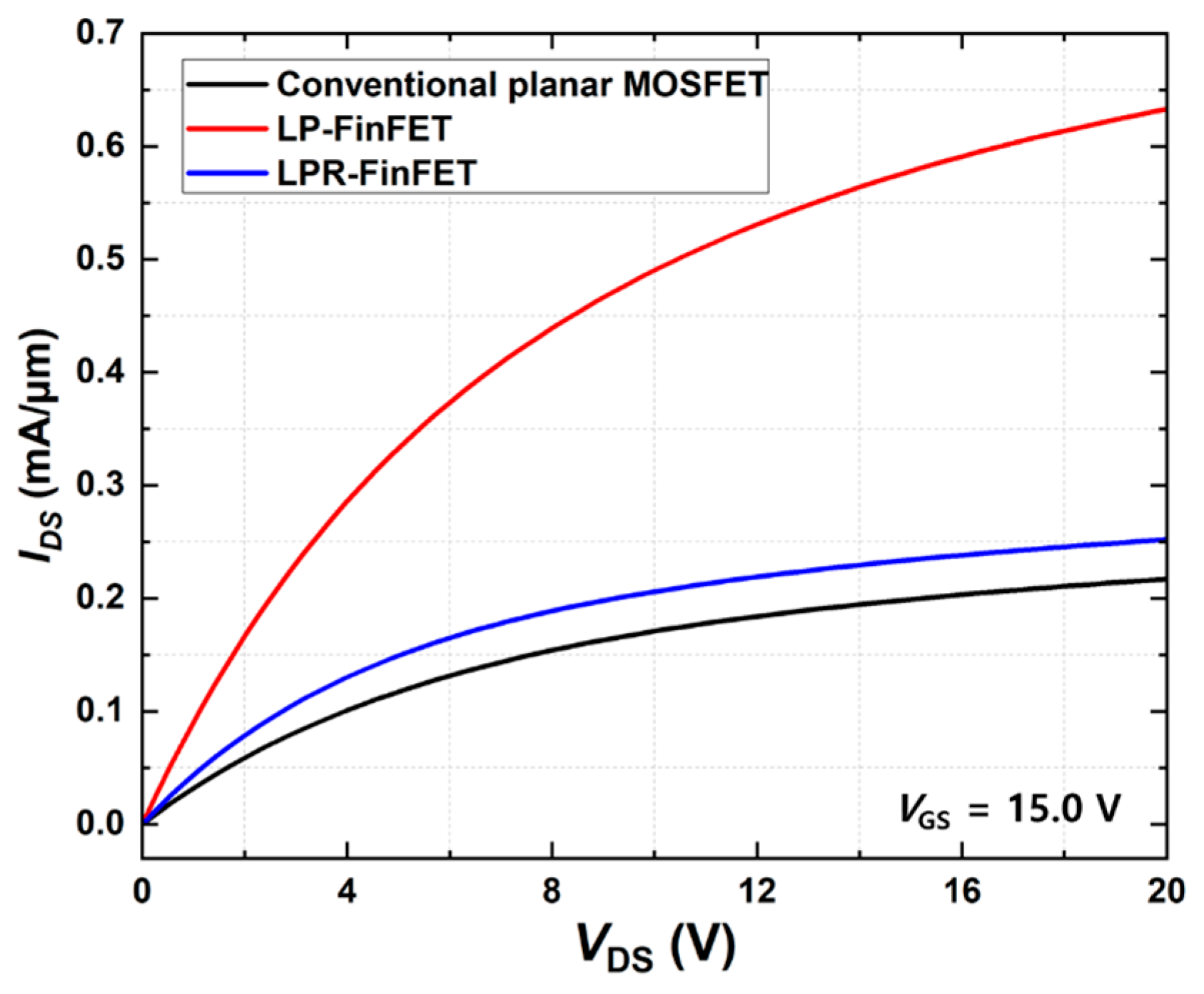 Micromachines 16 01080 g003