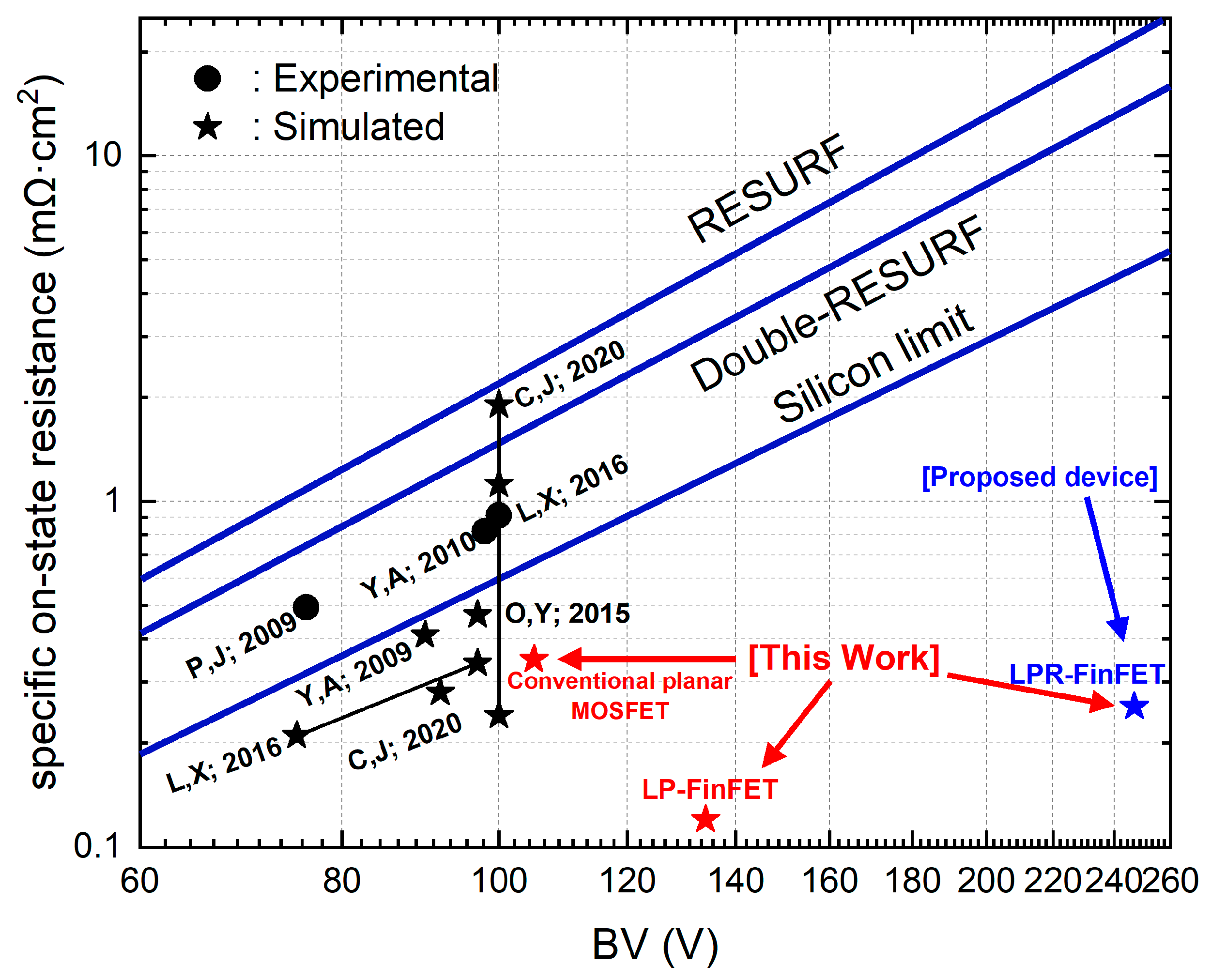 Micromachines 16 01080 g007