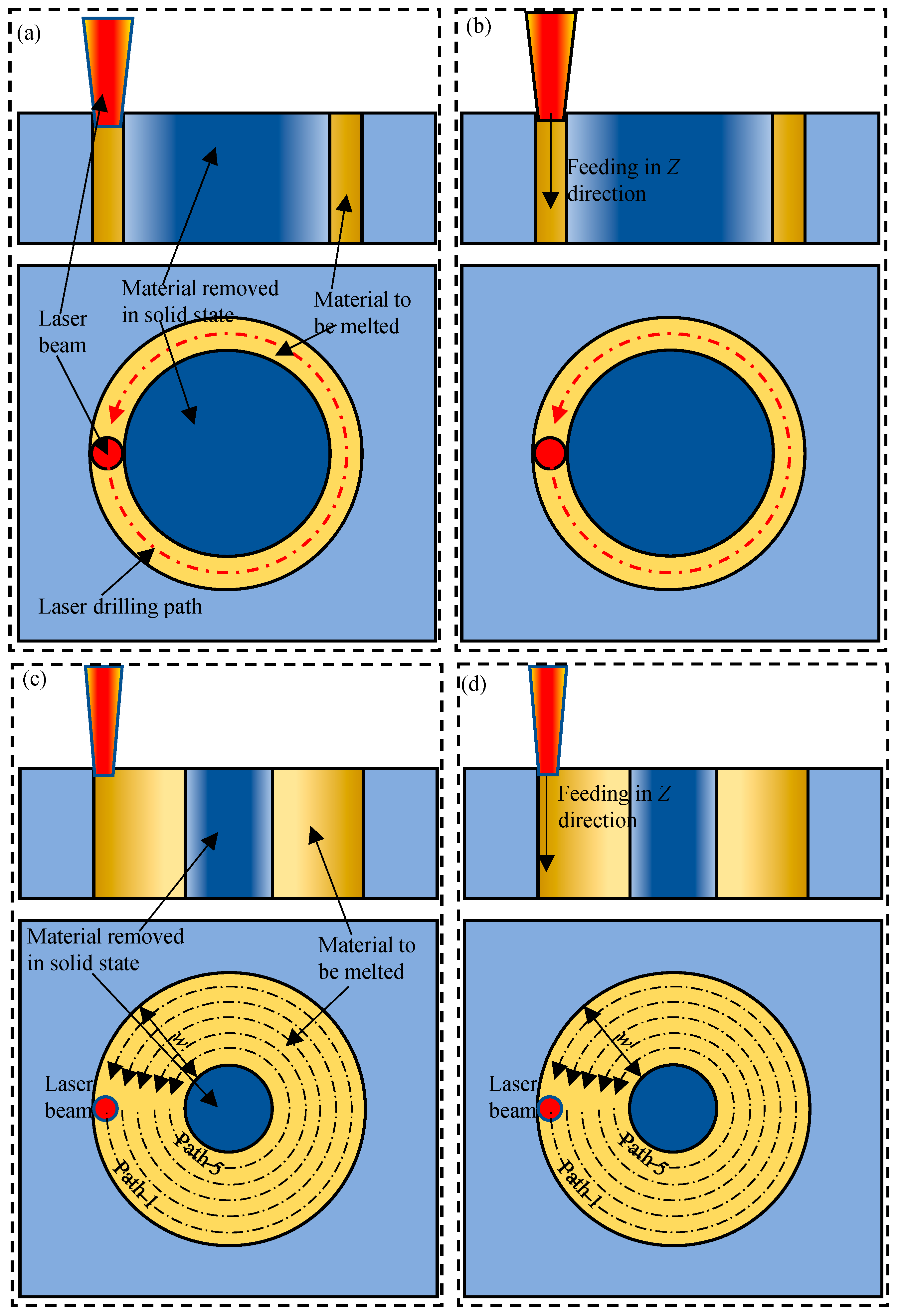 Micromachines 16 01081 g003