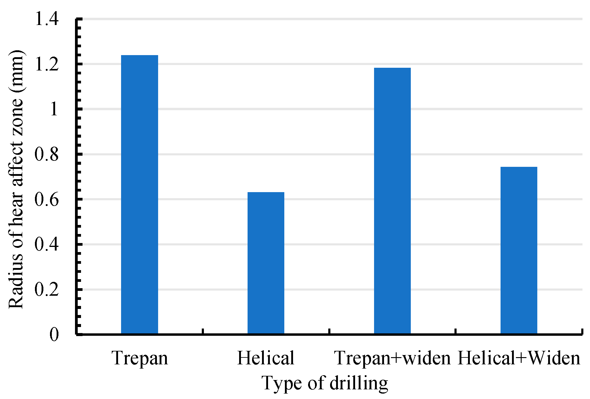 Micromachines 16 01081 g010