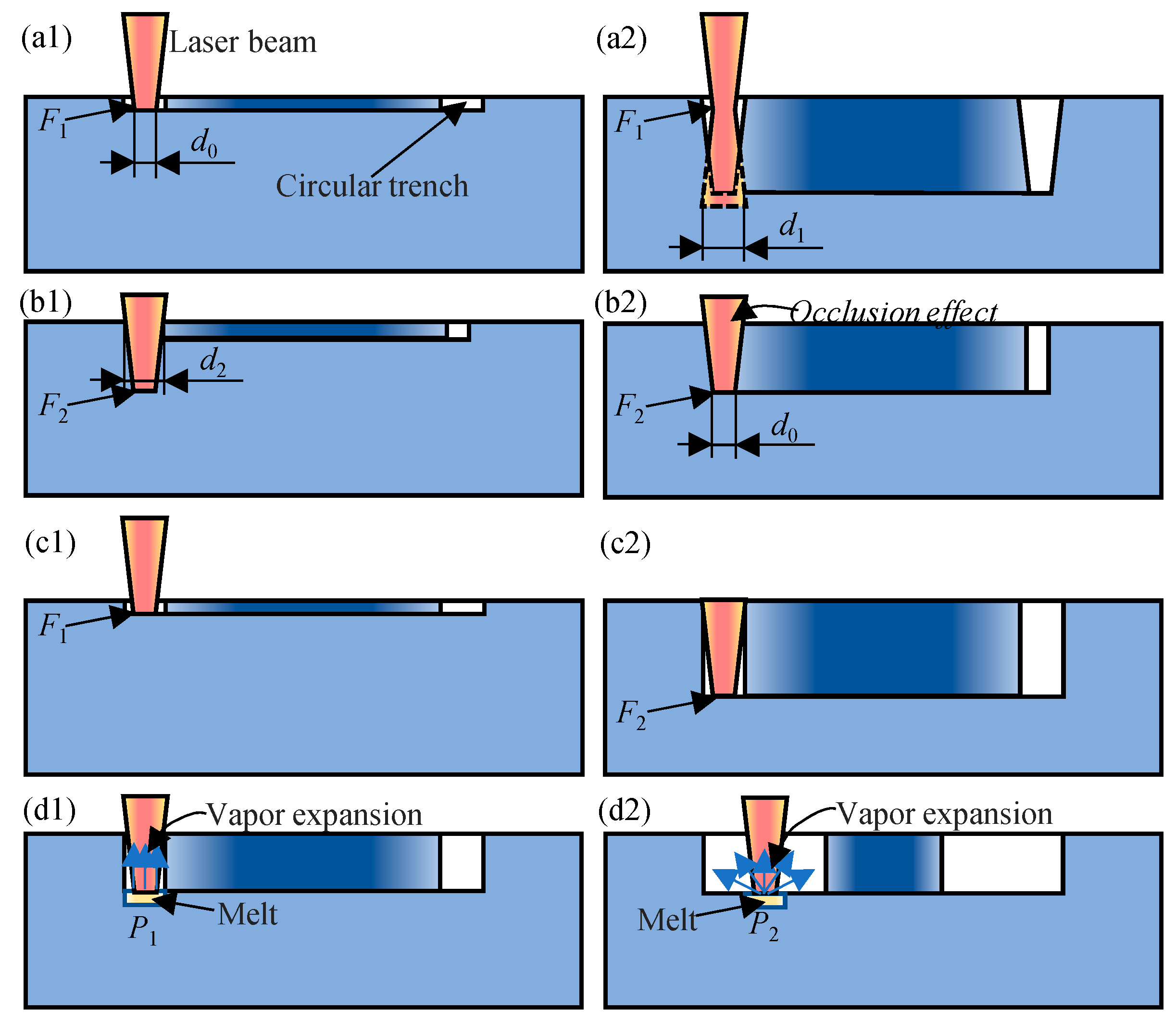 Micromachines 16 01081 g011