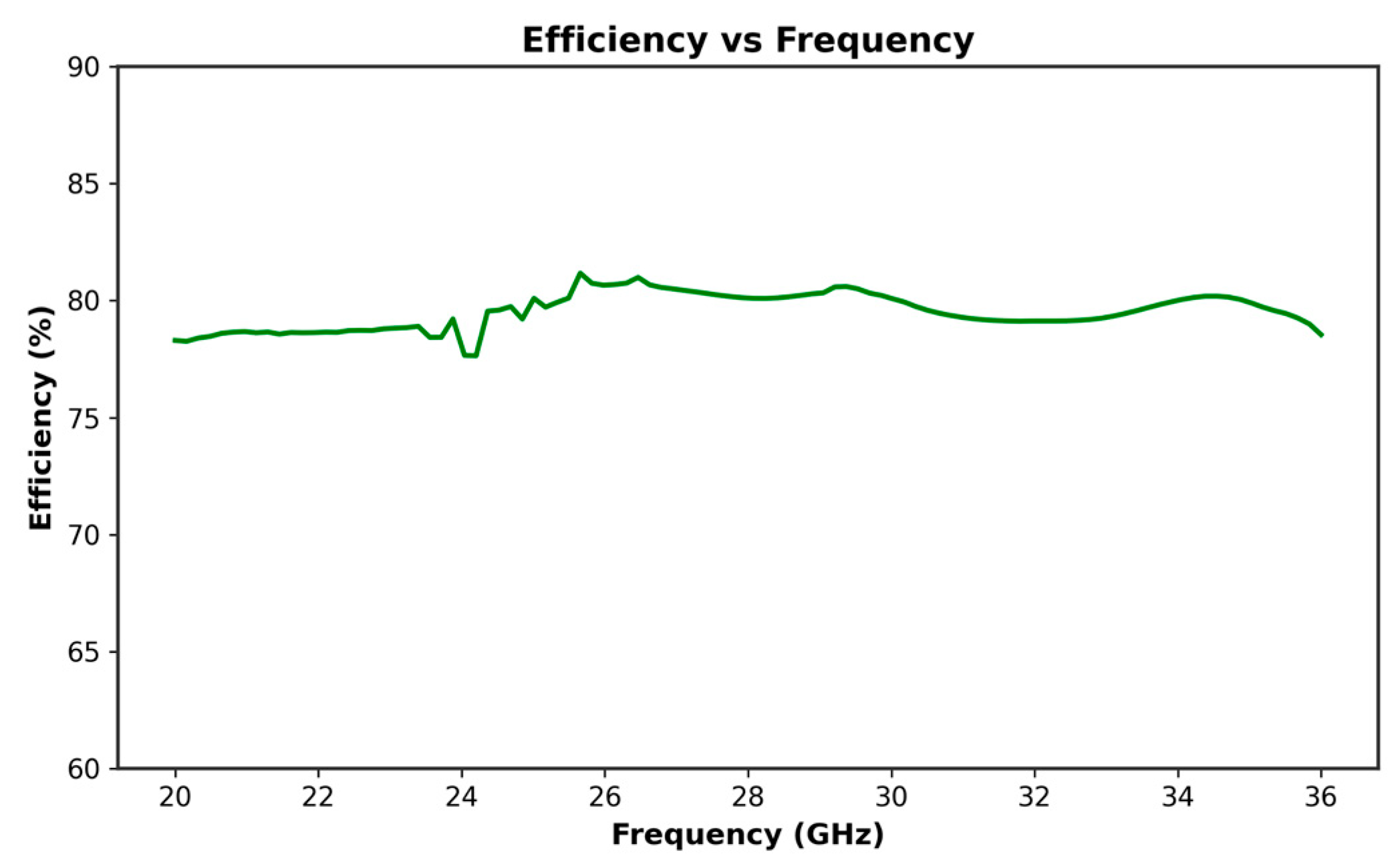 Micromachines 16 01082 g004 Micromachines 16 01082 g004
