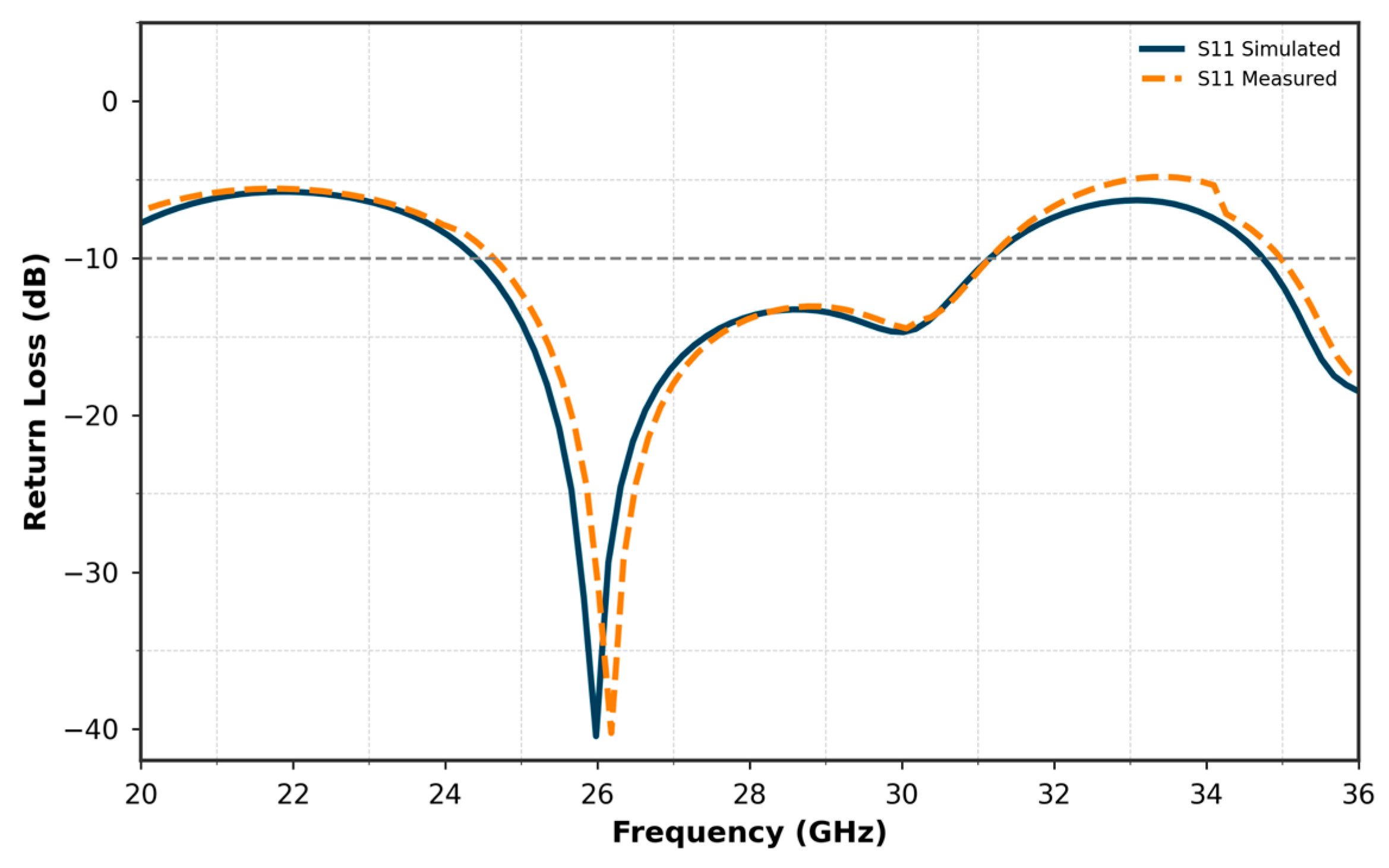 Micromachines 16 01082 g007 Micromachines 16 01082 g007