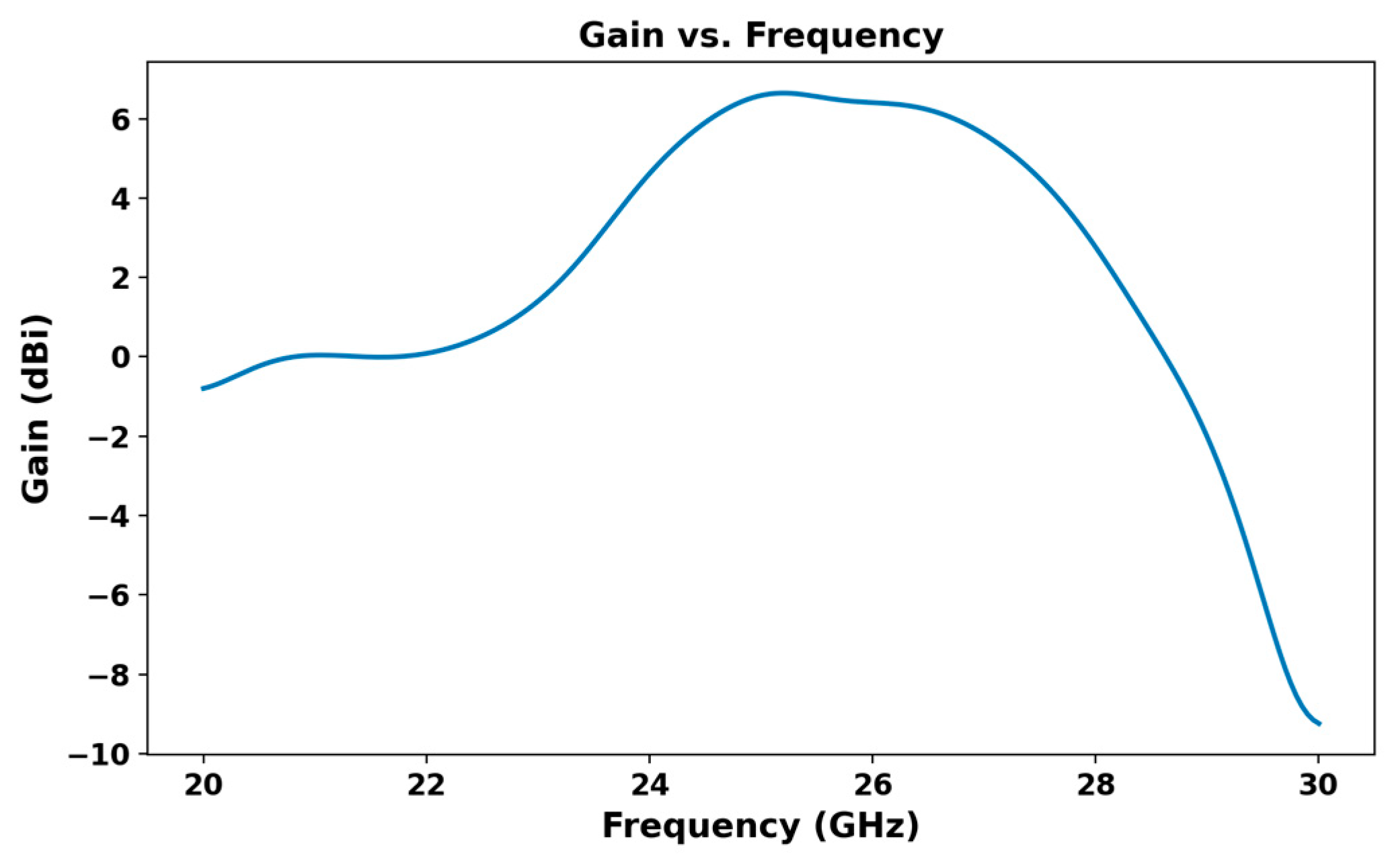 Micromachines 16 01082 g010 Micromachines 16 01082 g010