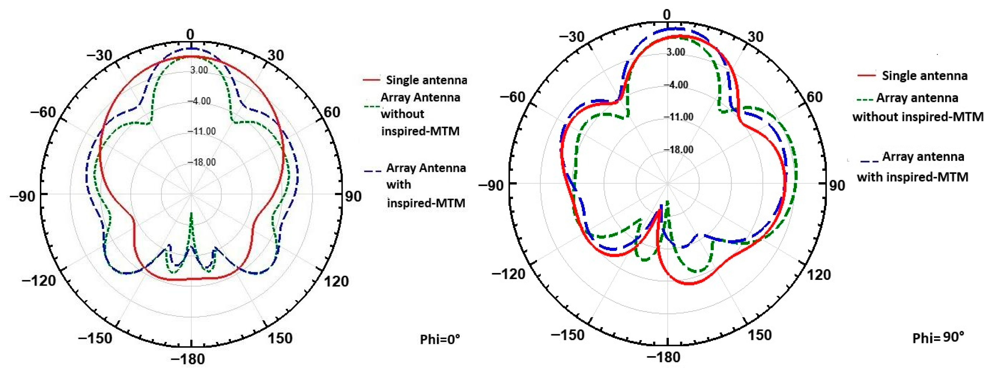 Micromachines 16 01082 g018 Micromachines 16 01082 g018