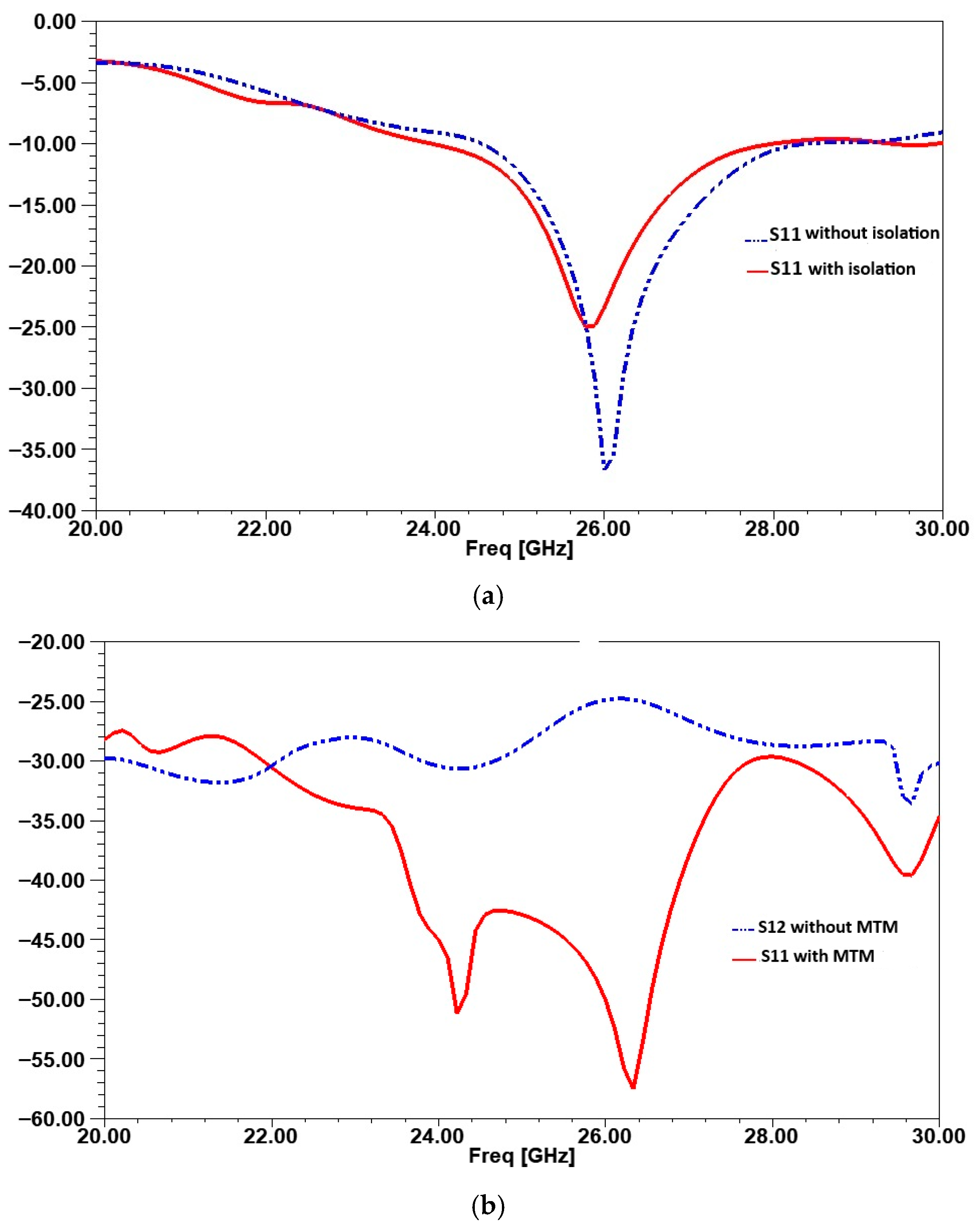 Micromachines 16 01082 g028 Micromachines 16 01082 g028
