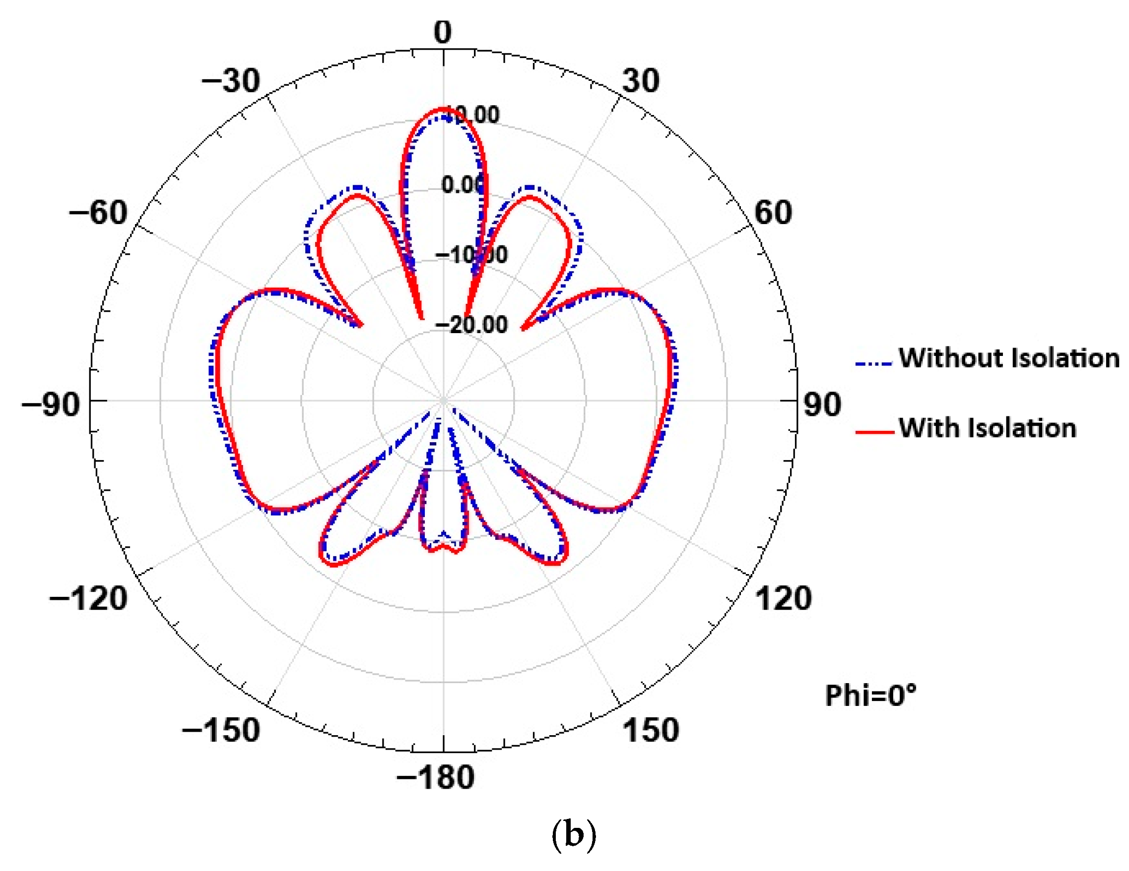 Micromachines 16 01082 g030b Micromachines 16 01082 g030b