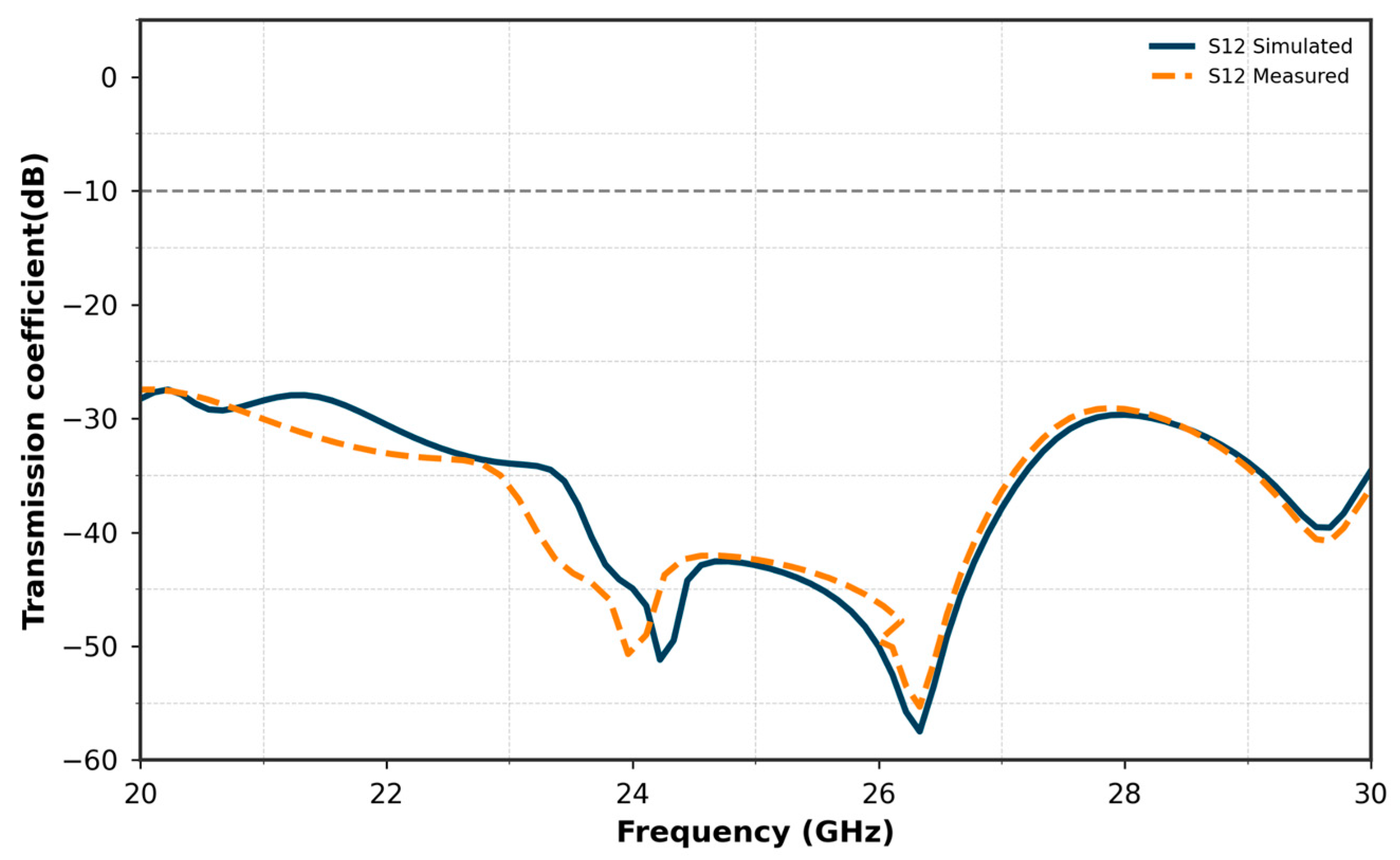 Micromachines 16 01082 g034 Micromachines 16 01082 g034