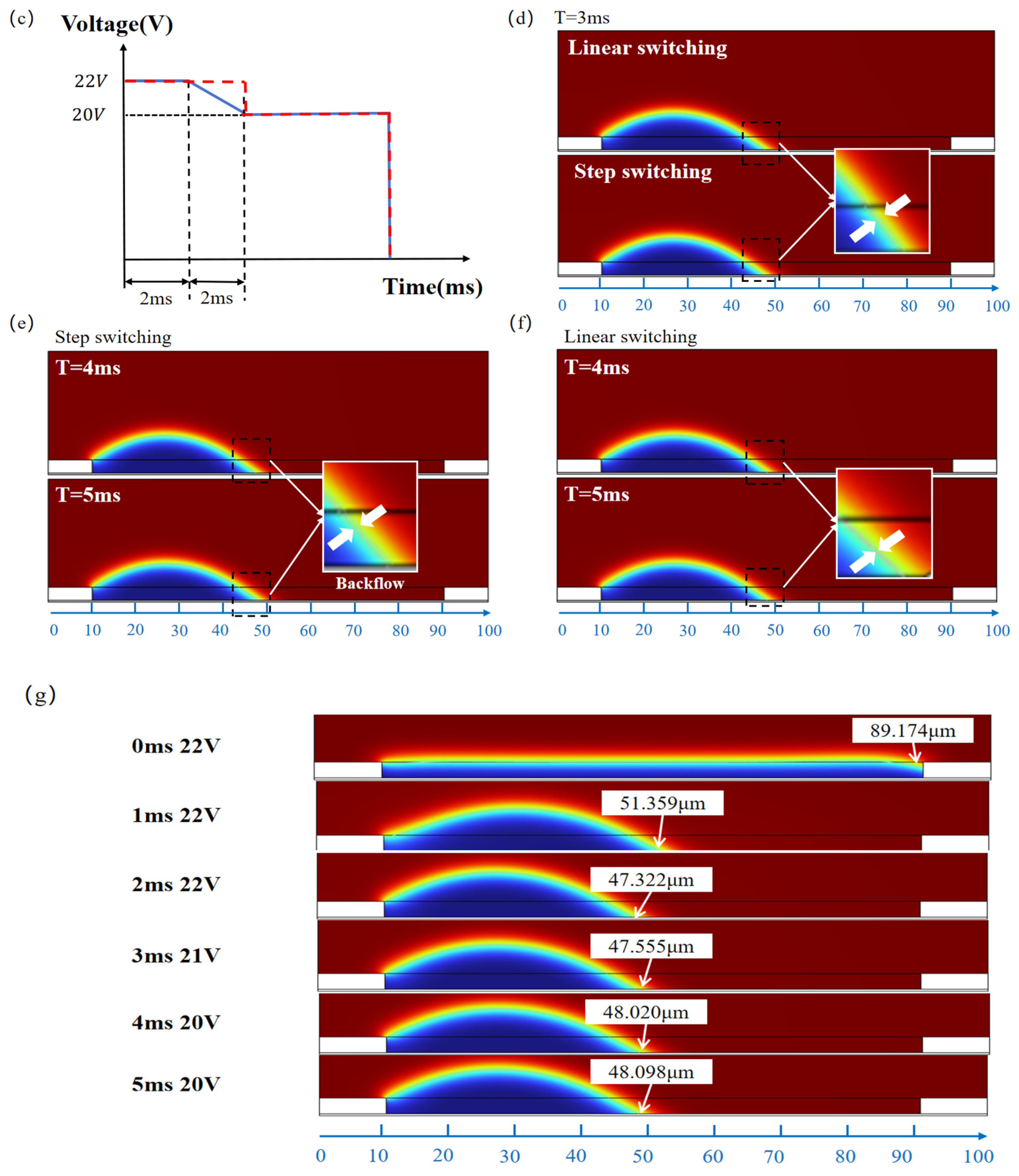 Micromachines 16 01085 g003b