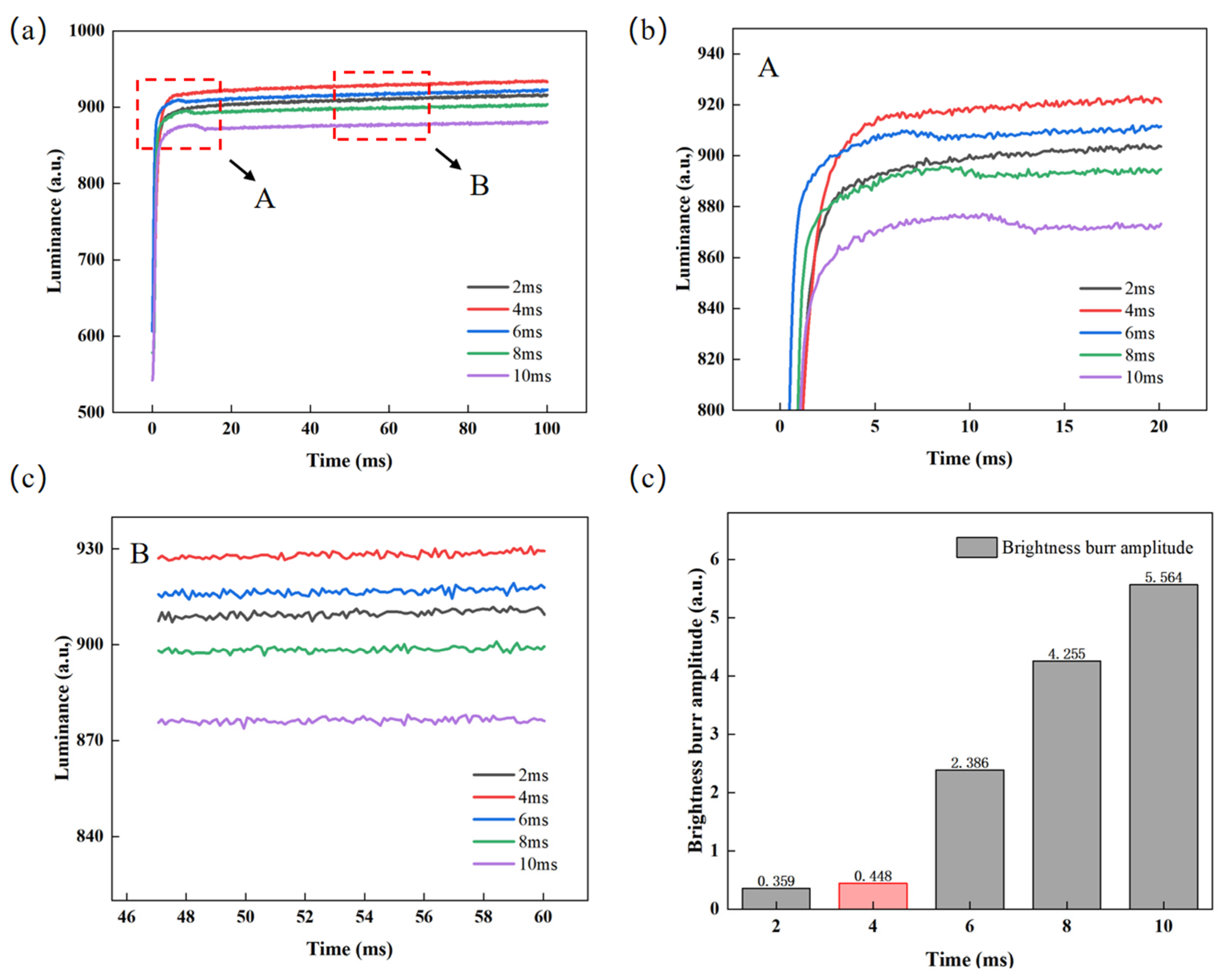 Micromachines 16 01085 g006