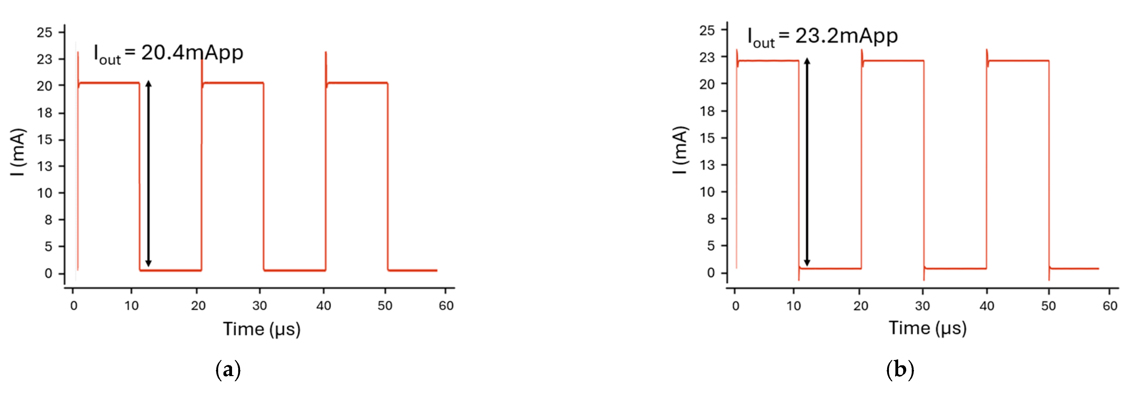 Micromachines 16 01086 g007