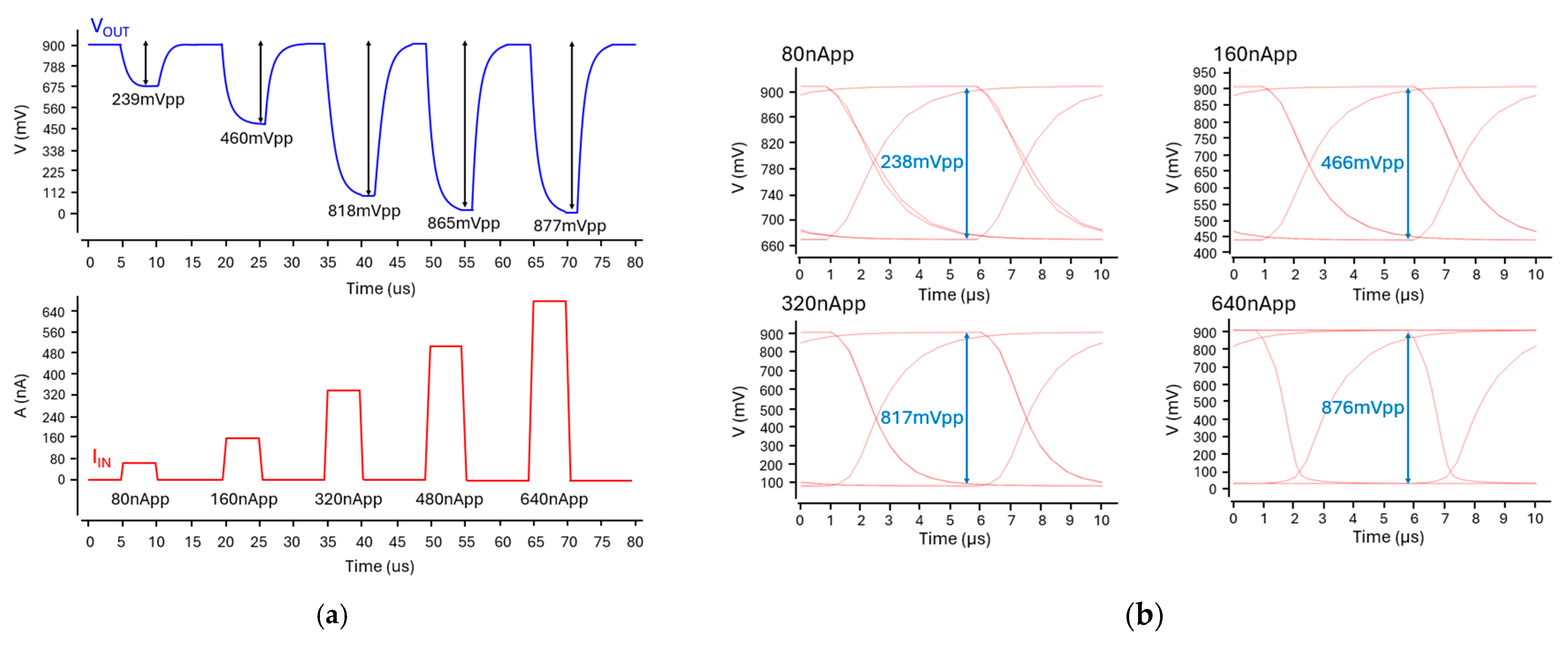 Micromachines 16 01086 g010