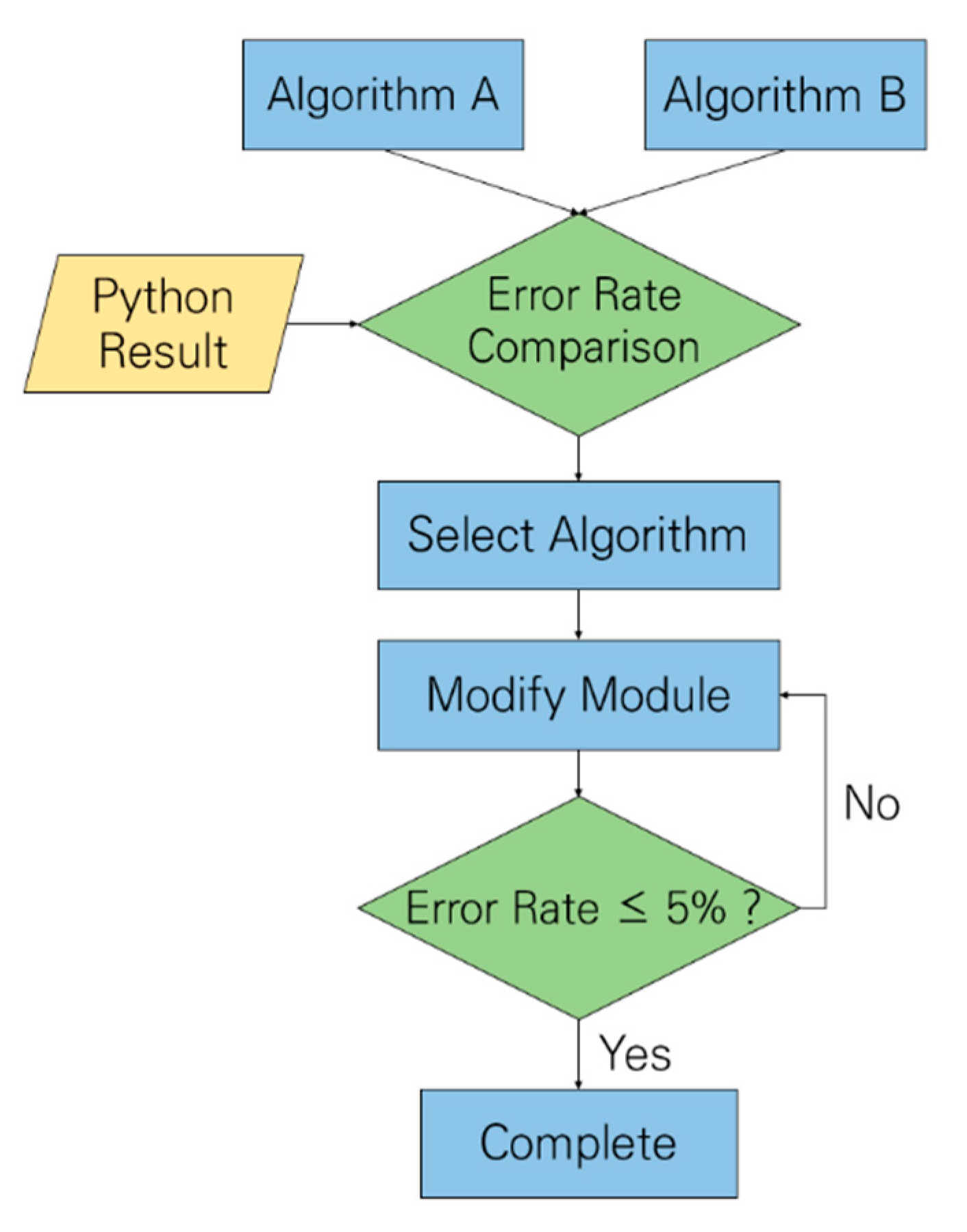 Micromachines 16 01086 g016