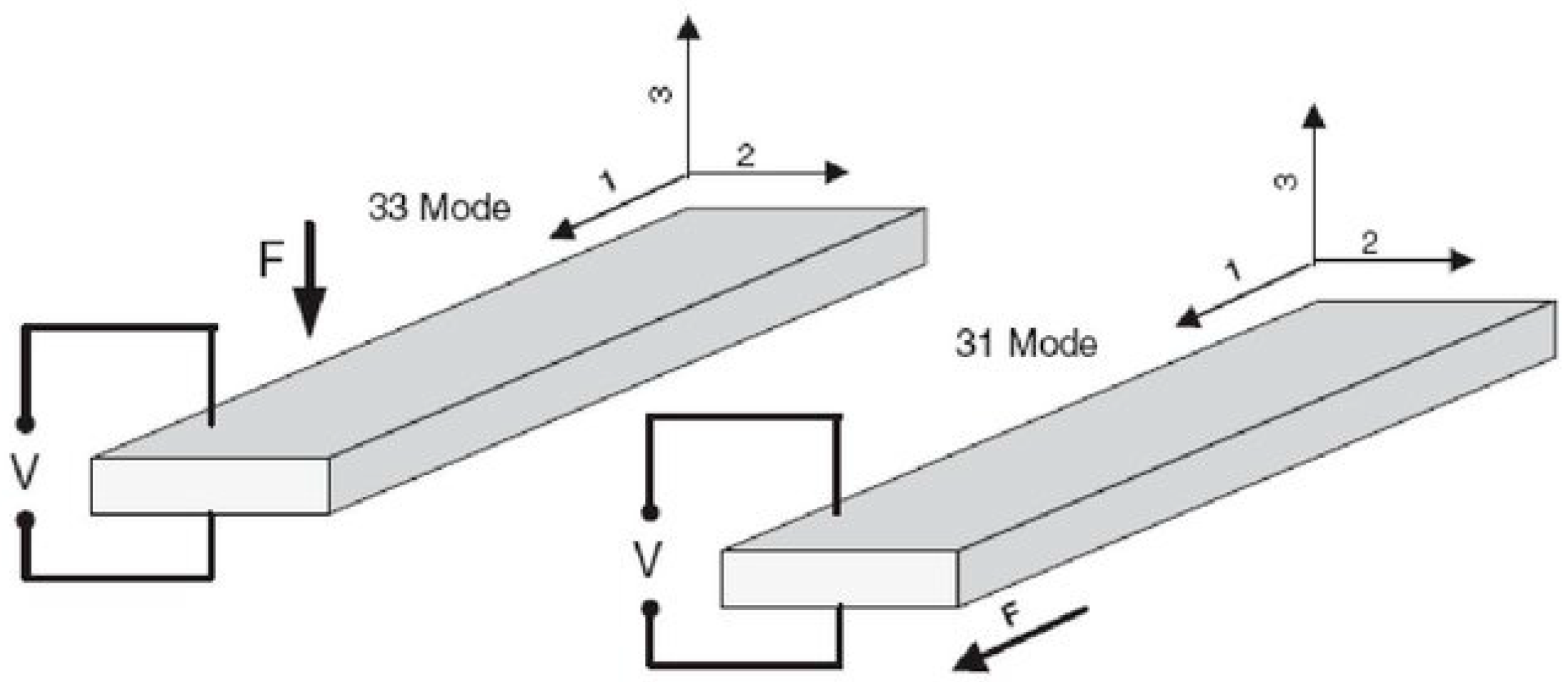 Micromachines 16 01087 g001 Micromachines 16 01087 g001