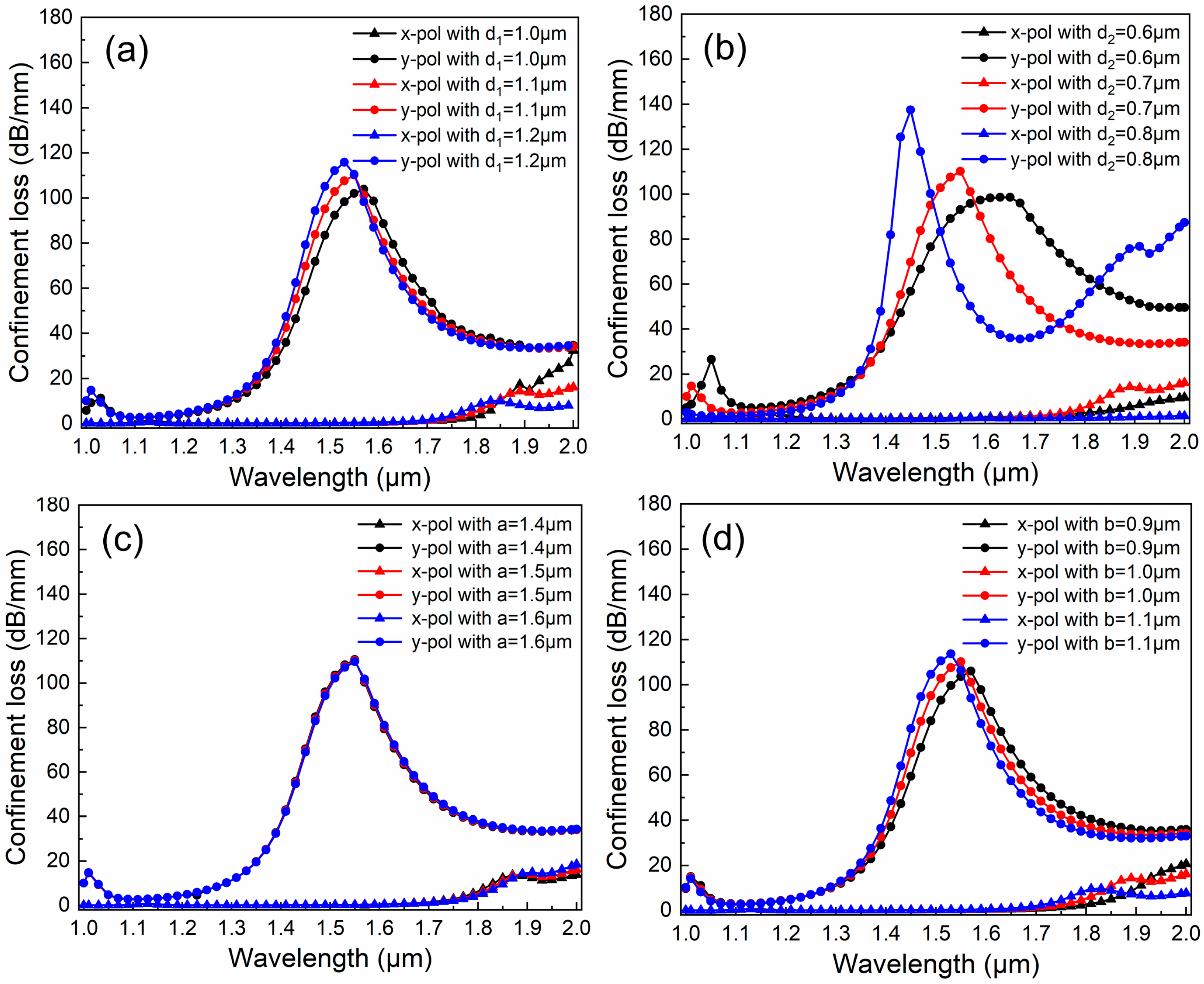 Micromachines 16 01088 g004 Micromachines 16 01088 g004