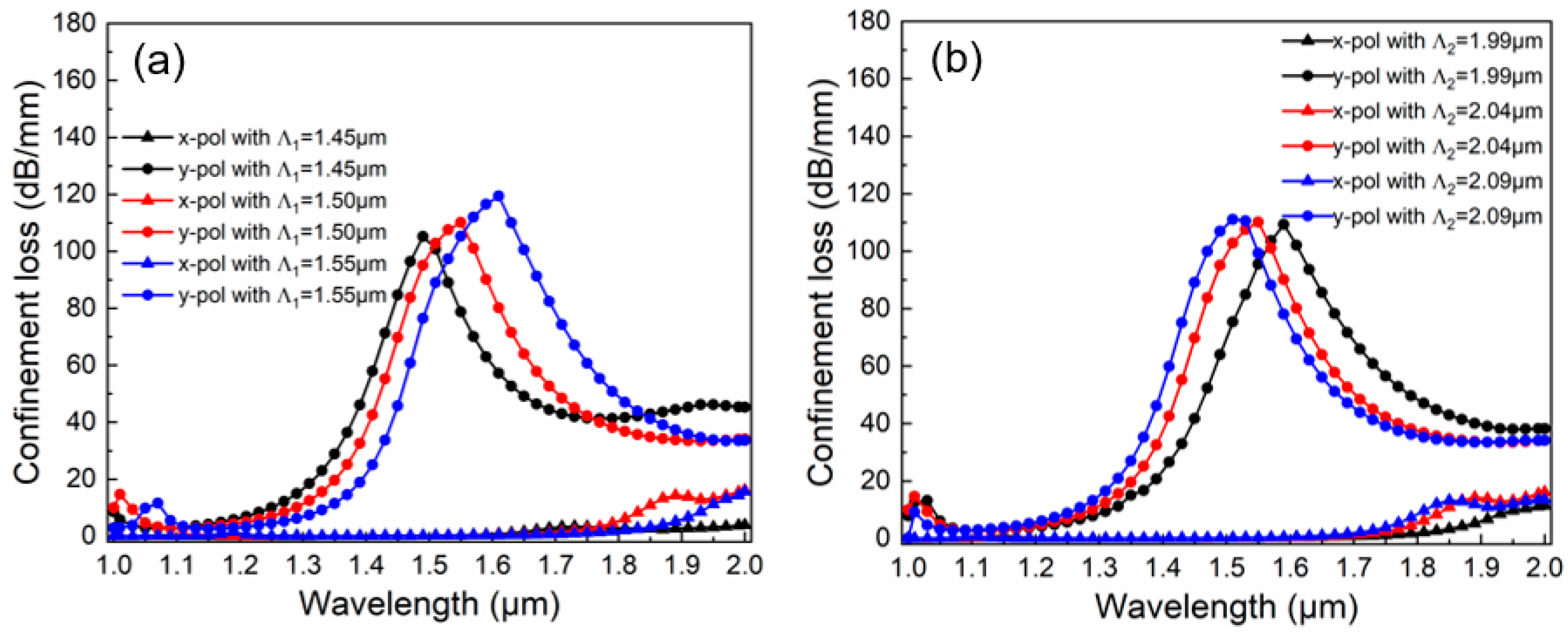 Micromachines 16 01088 g005 Micromachines 16 01088 g005