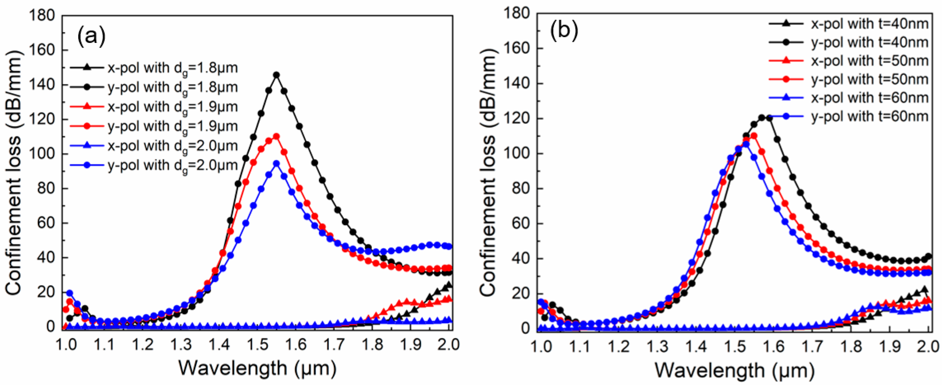 Micromachines 16 01088 g006 Micromachines 16 01088 g006