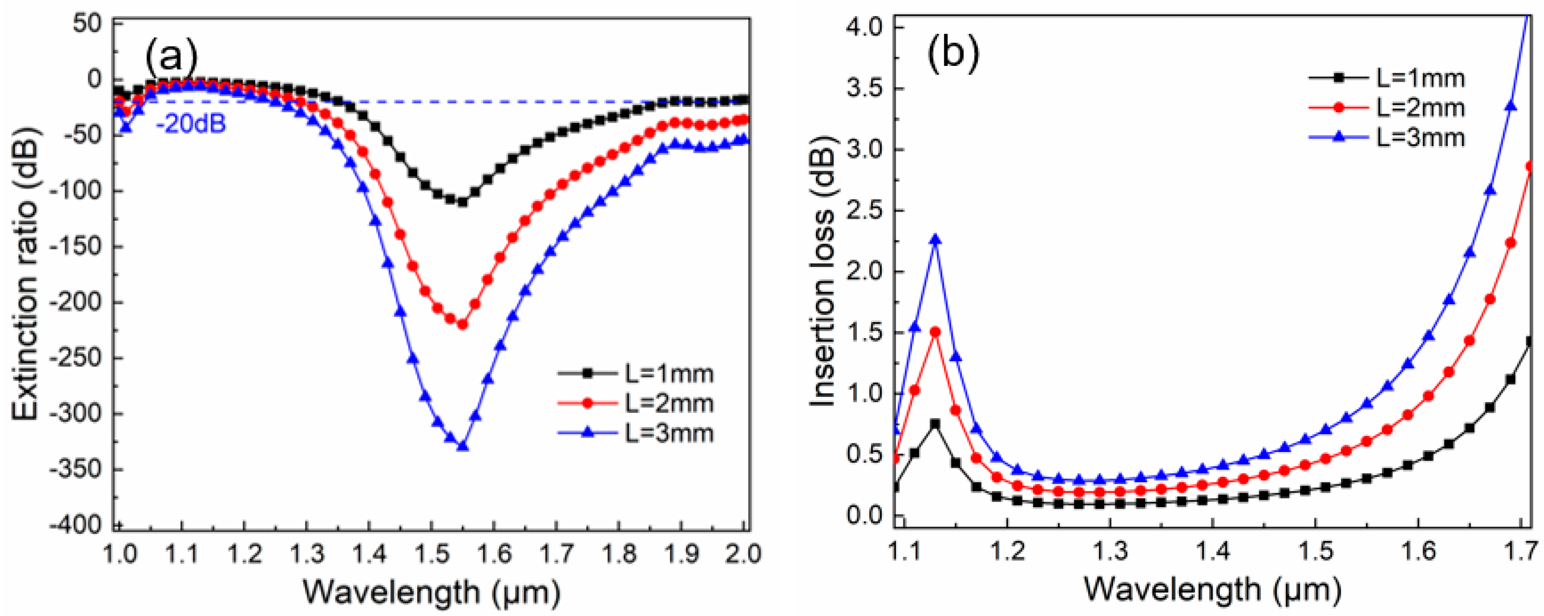 Micromachines 16 01088 g007 Micromachines 16 01088 g007