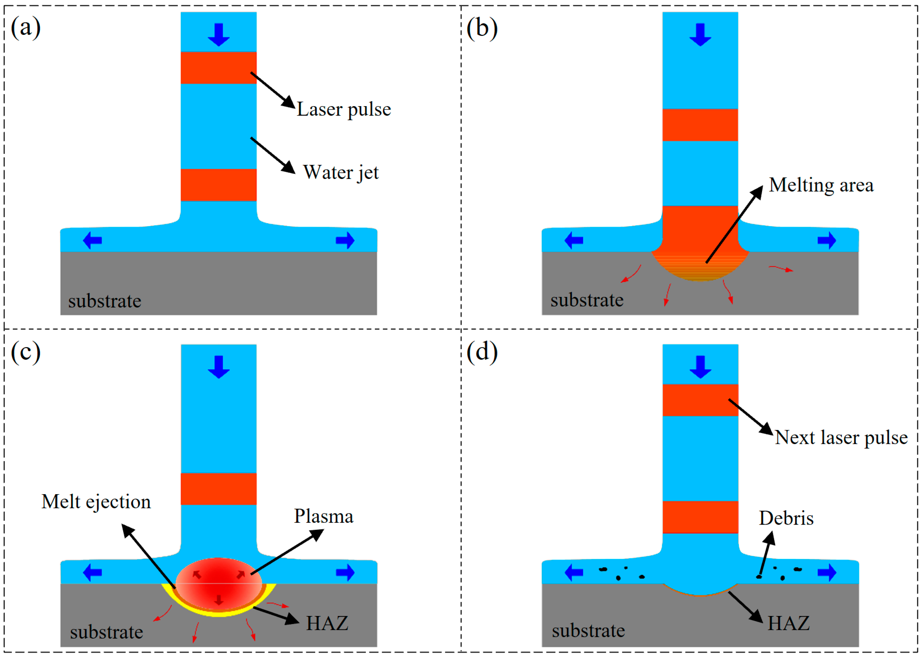 Micromachines 16 01090 g004