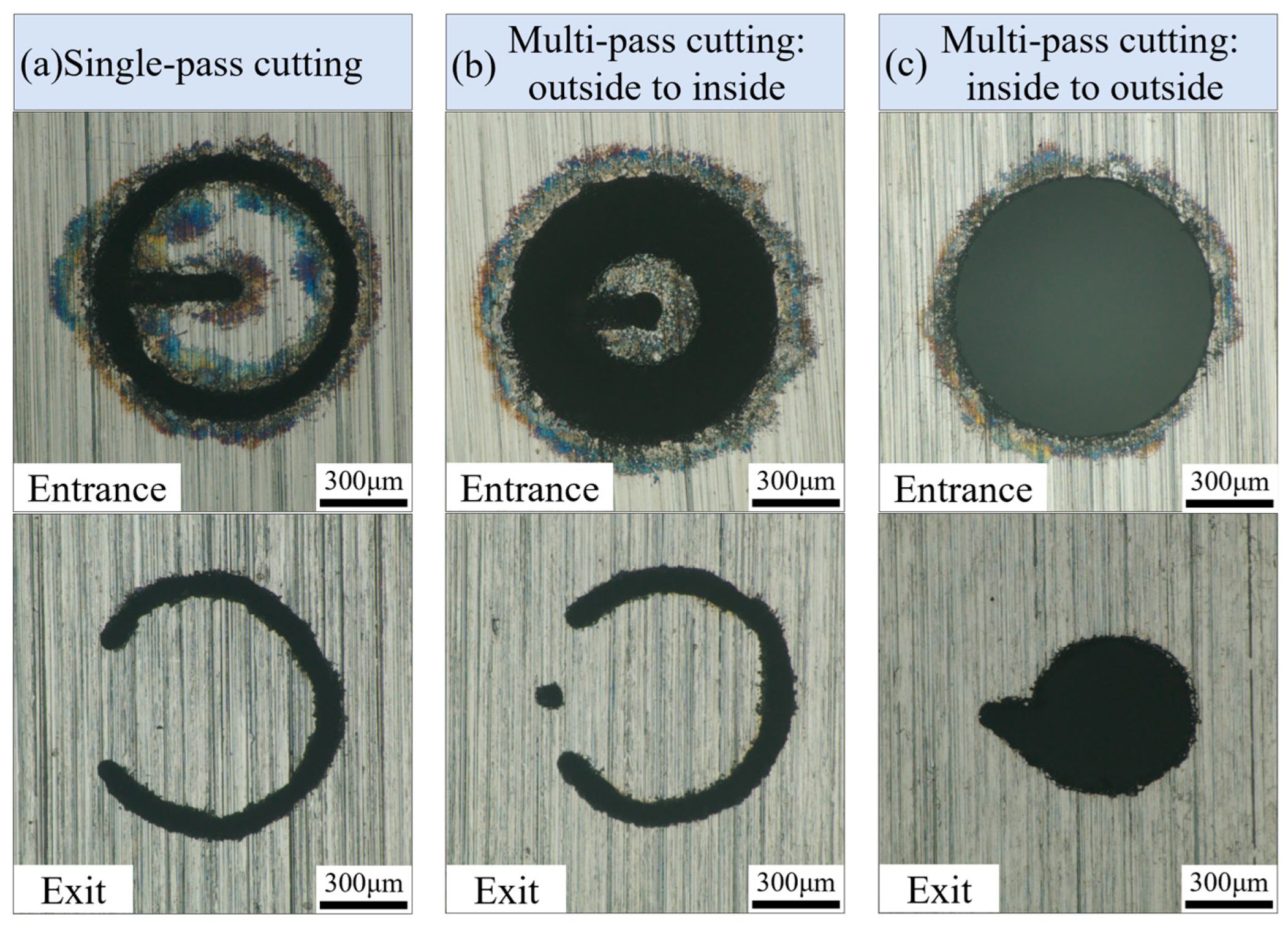 Micromachines 16 01090 g005