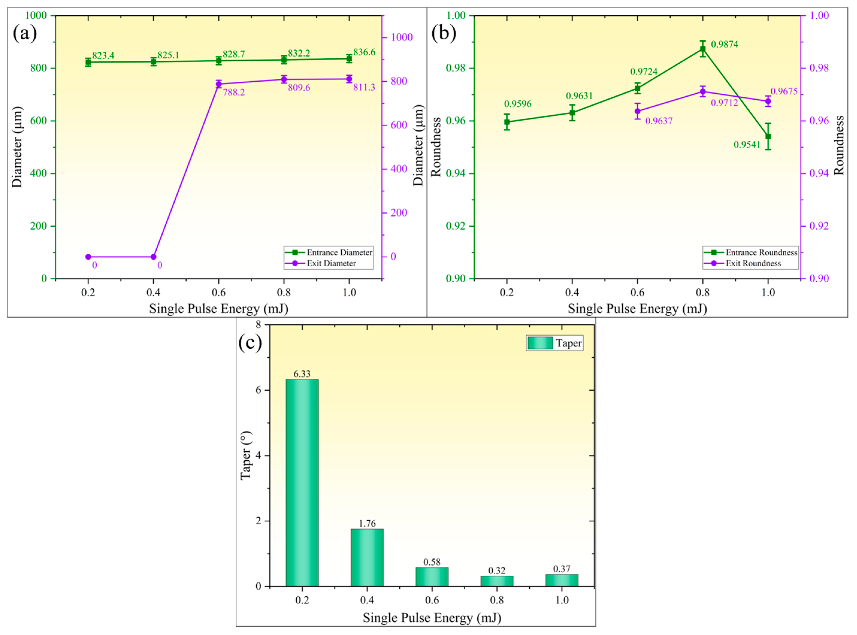 Micromachines 16 01090 g007
