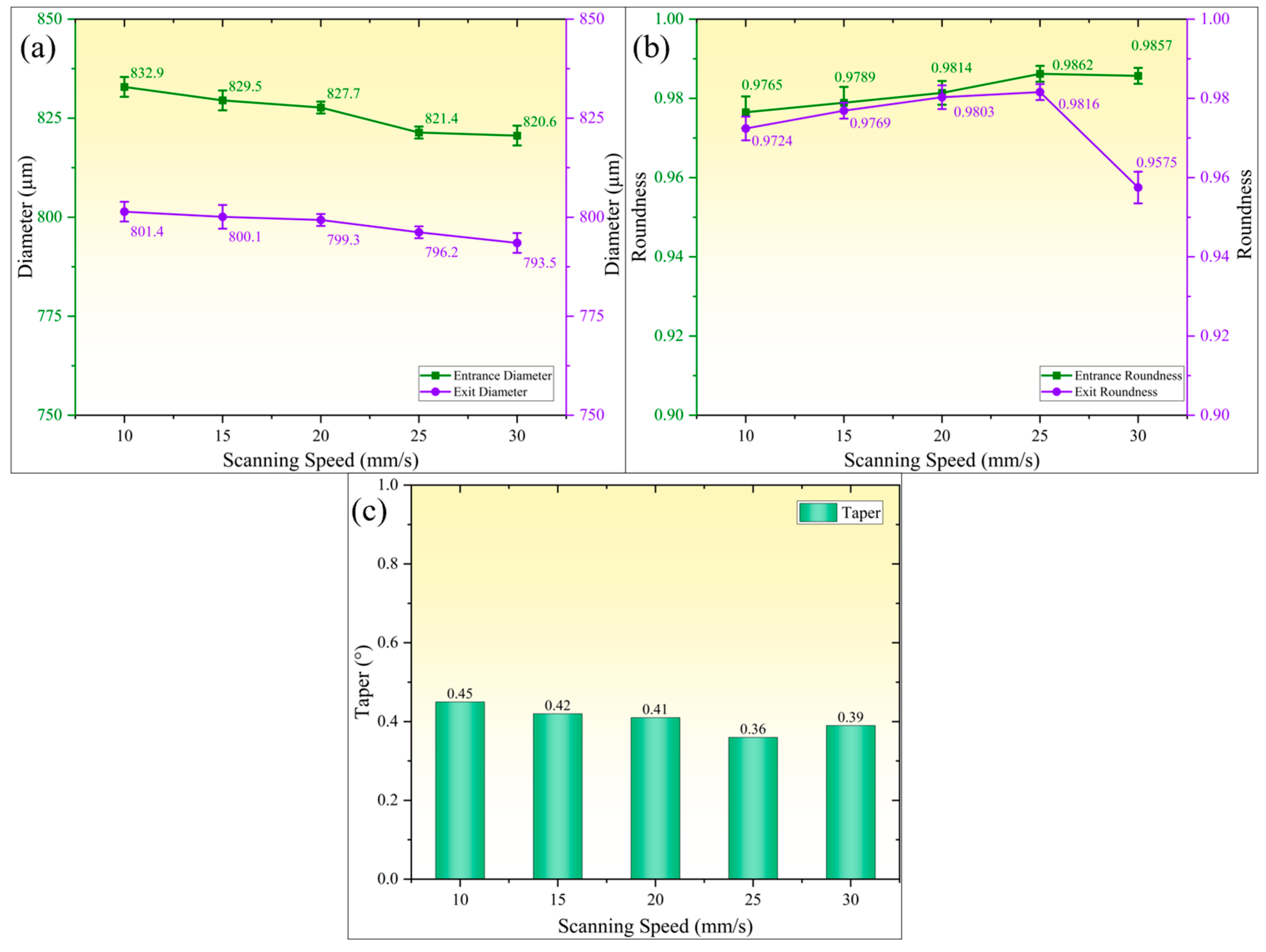 Micromachines 16 01090 g009
