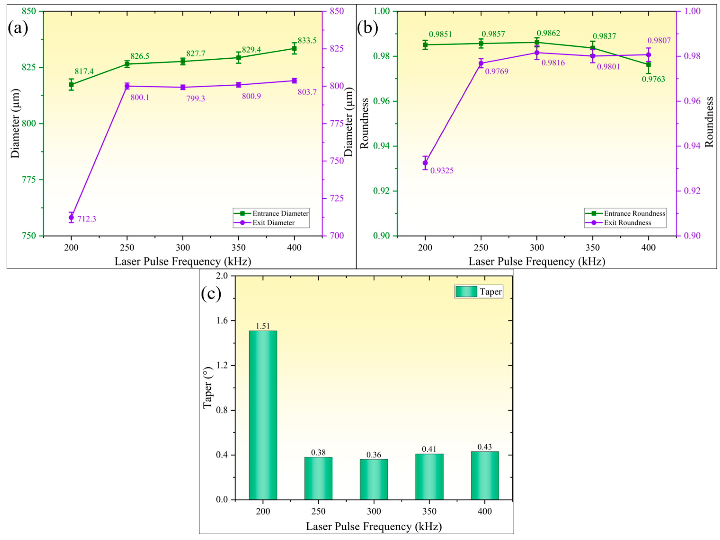 Micromachines 16 01090 g011