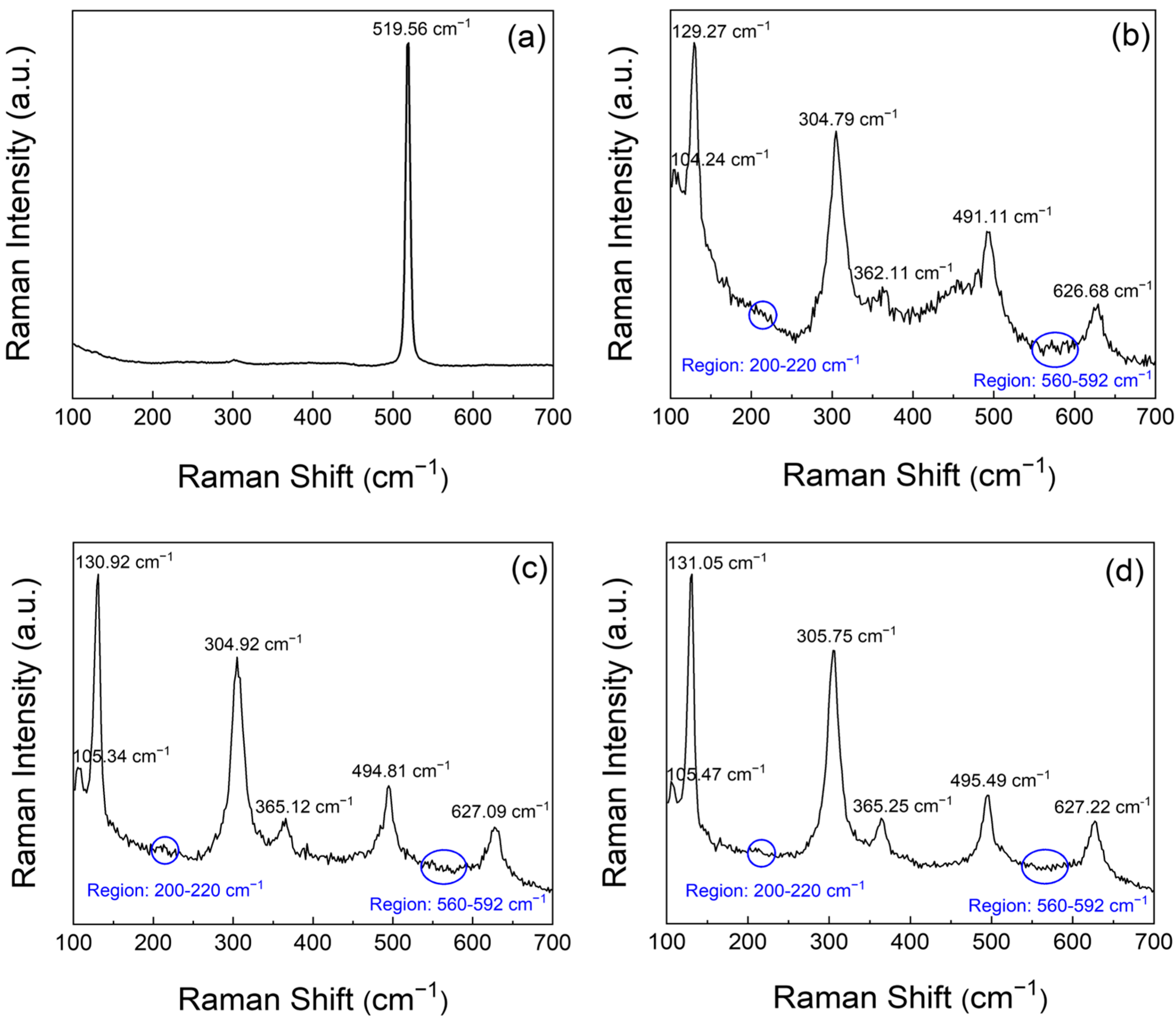Micromachines 16 01091 g004