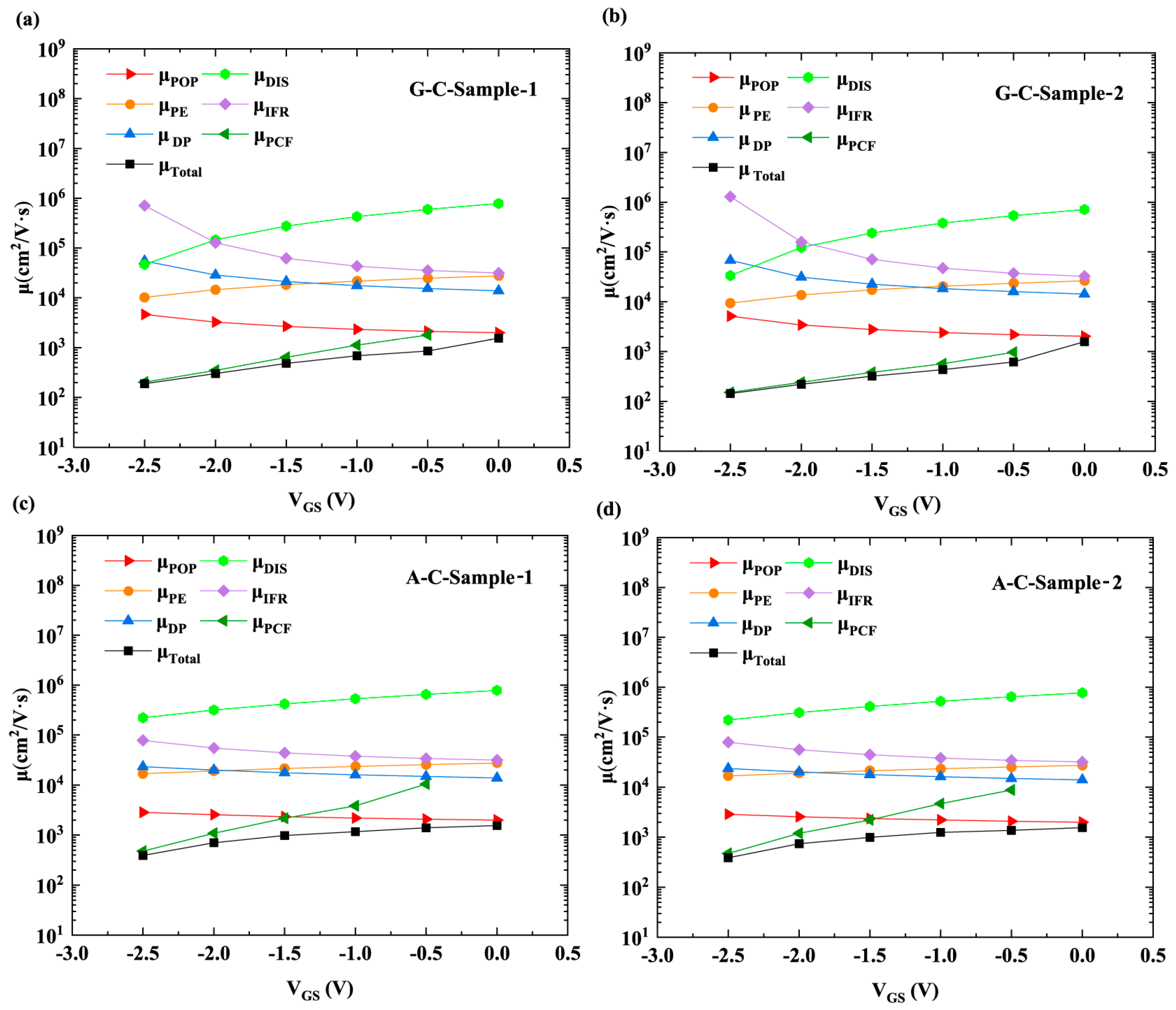 Micromachines 16 01093 g005