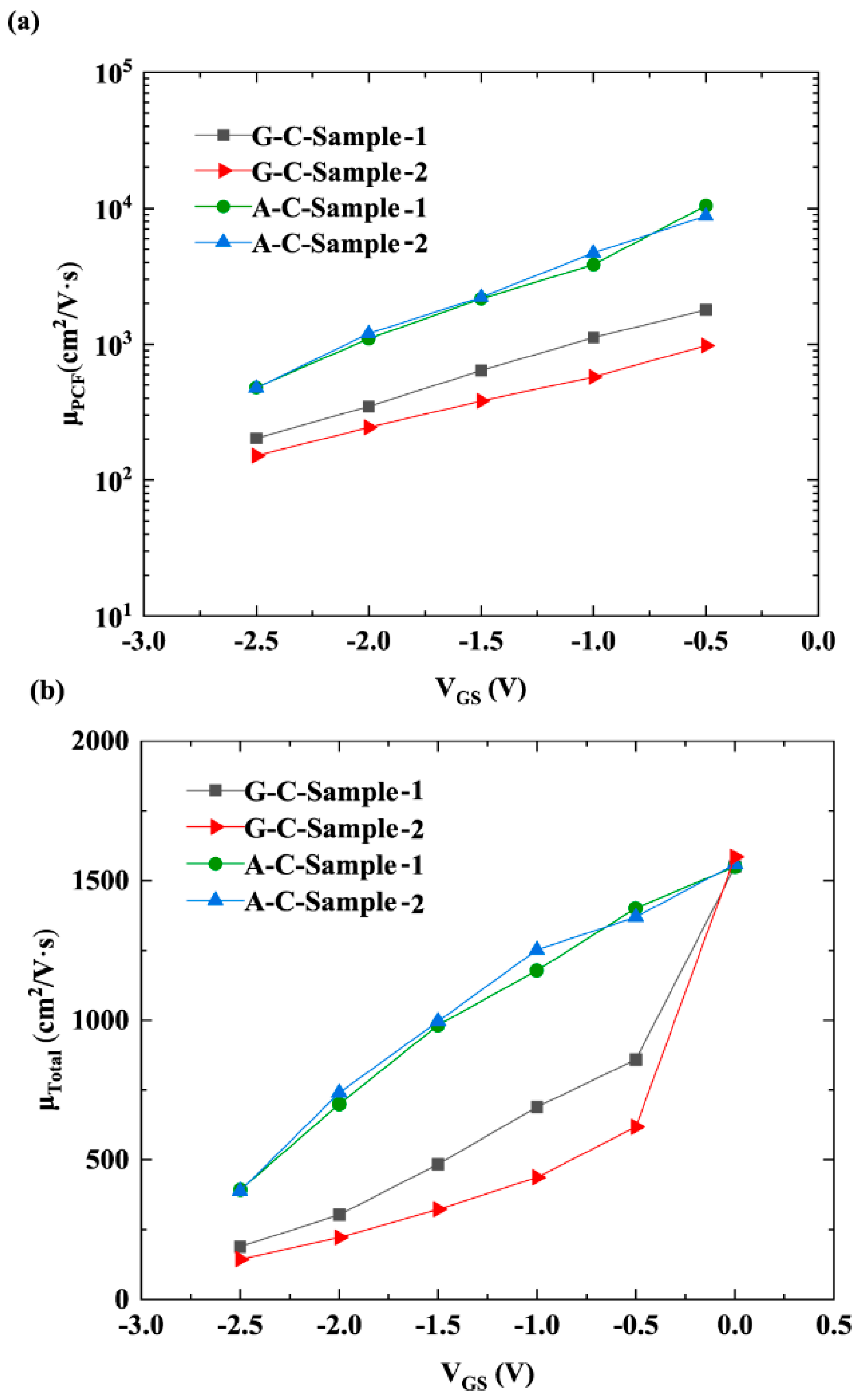 Micromachines 16 01093 g006