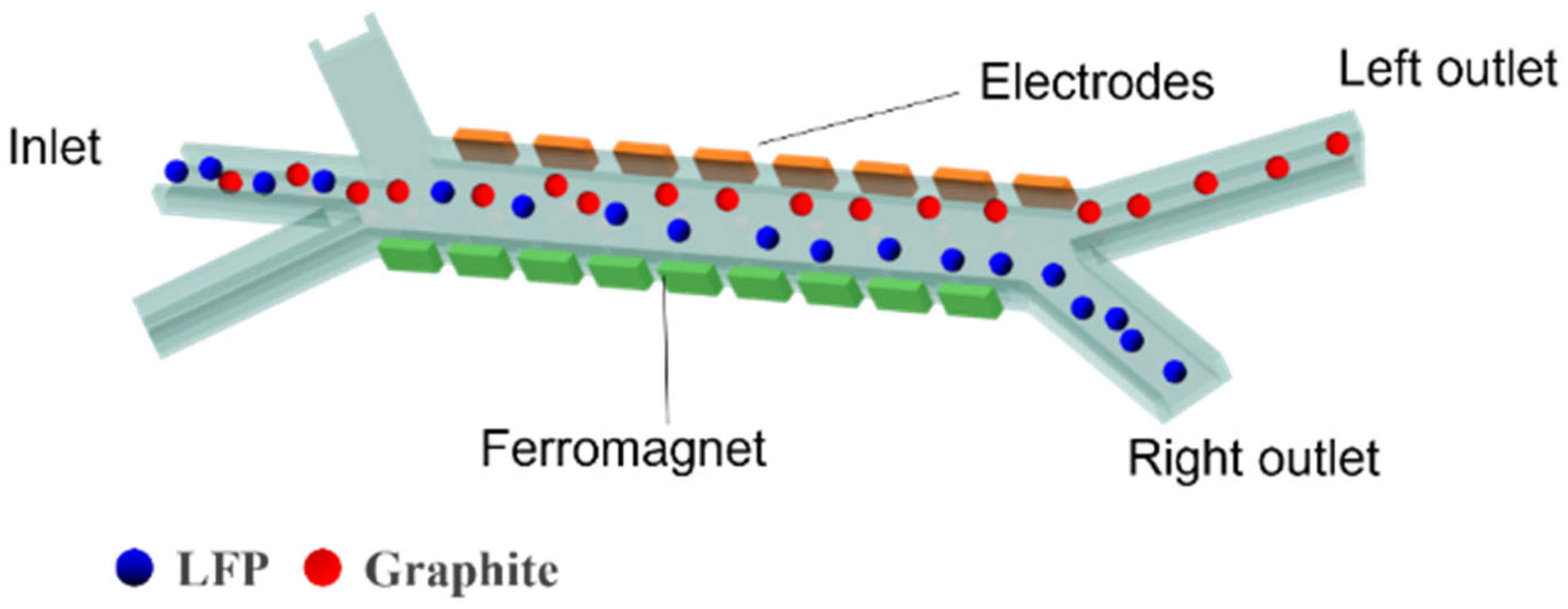 Micromachines 16 01094 g001 Micromachines 16 01094 g001