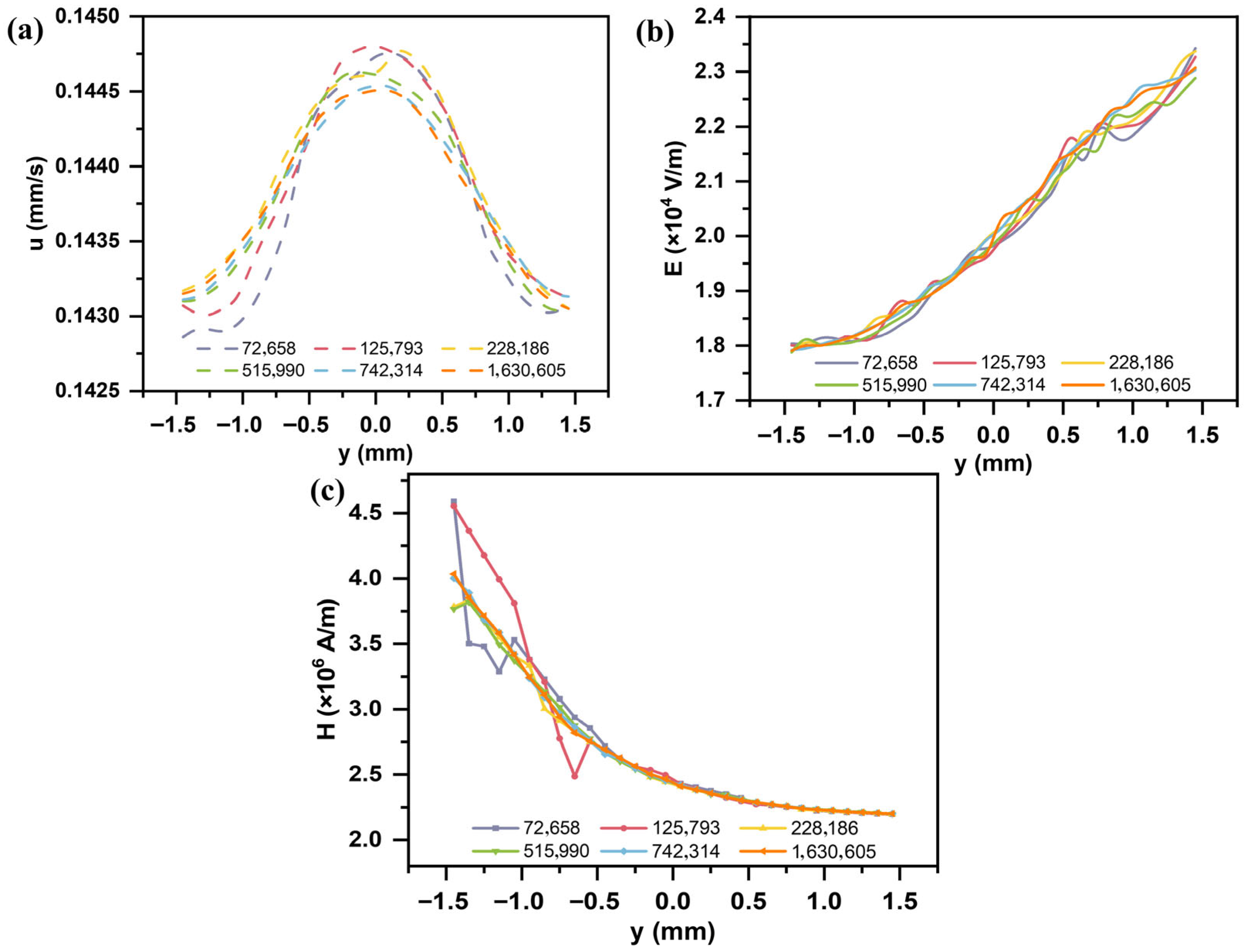 Micromachines 16 01094 g004 Micromachines 16 01094 g004