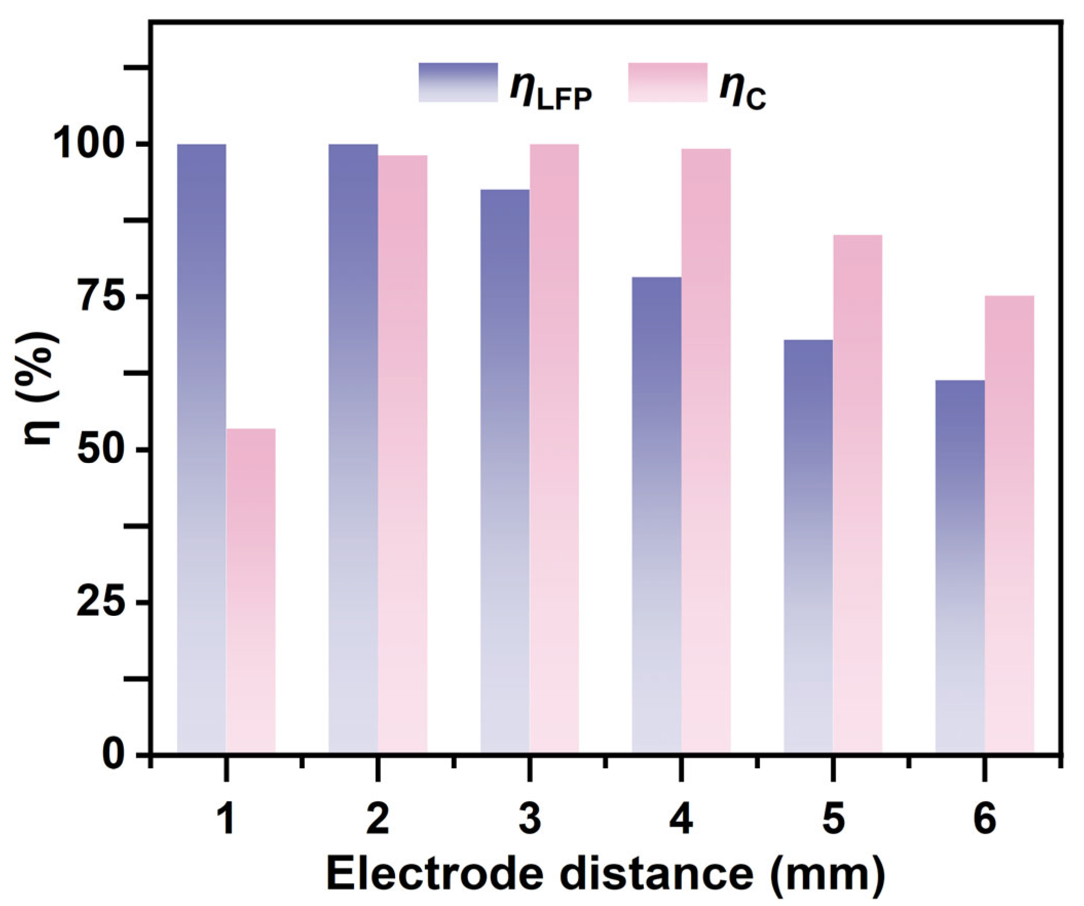 Micromachines 16 01094 g006 Micromachines 16 01094 g006