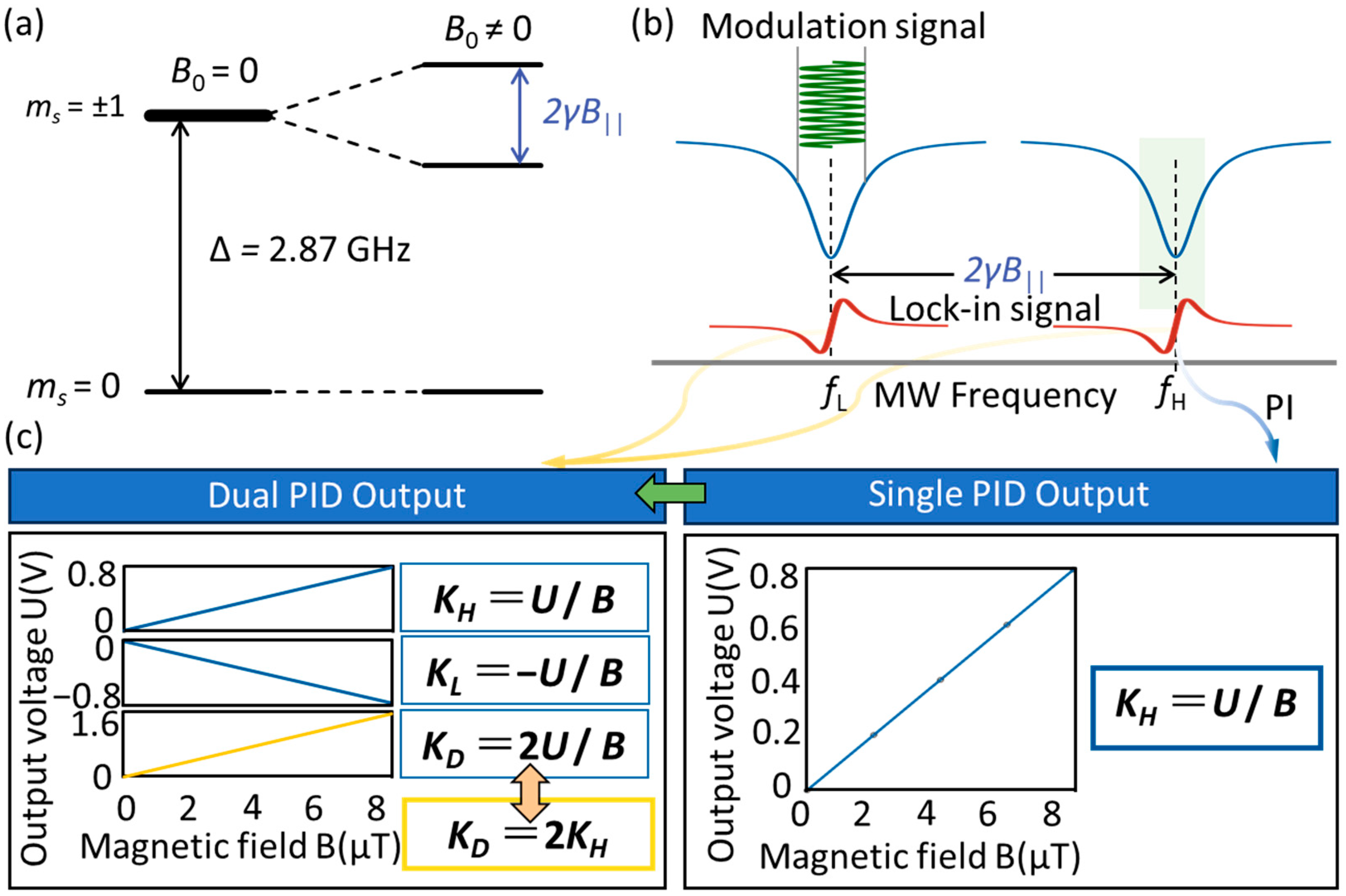 Micromachines 16 01095 g001