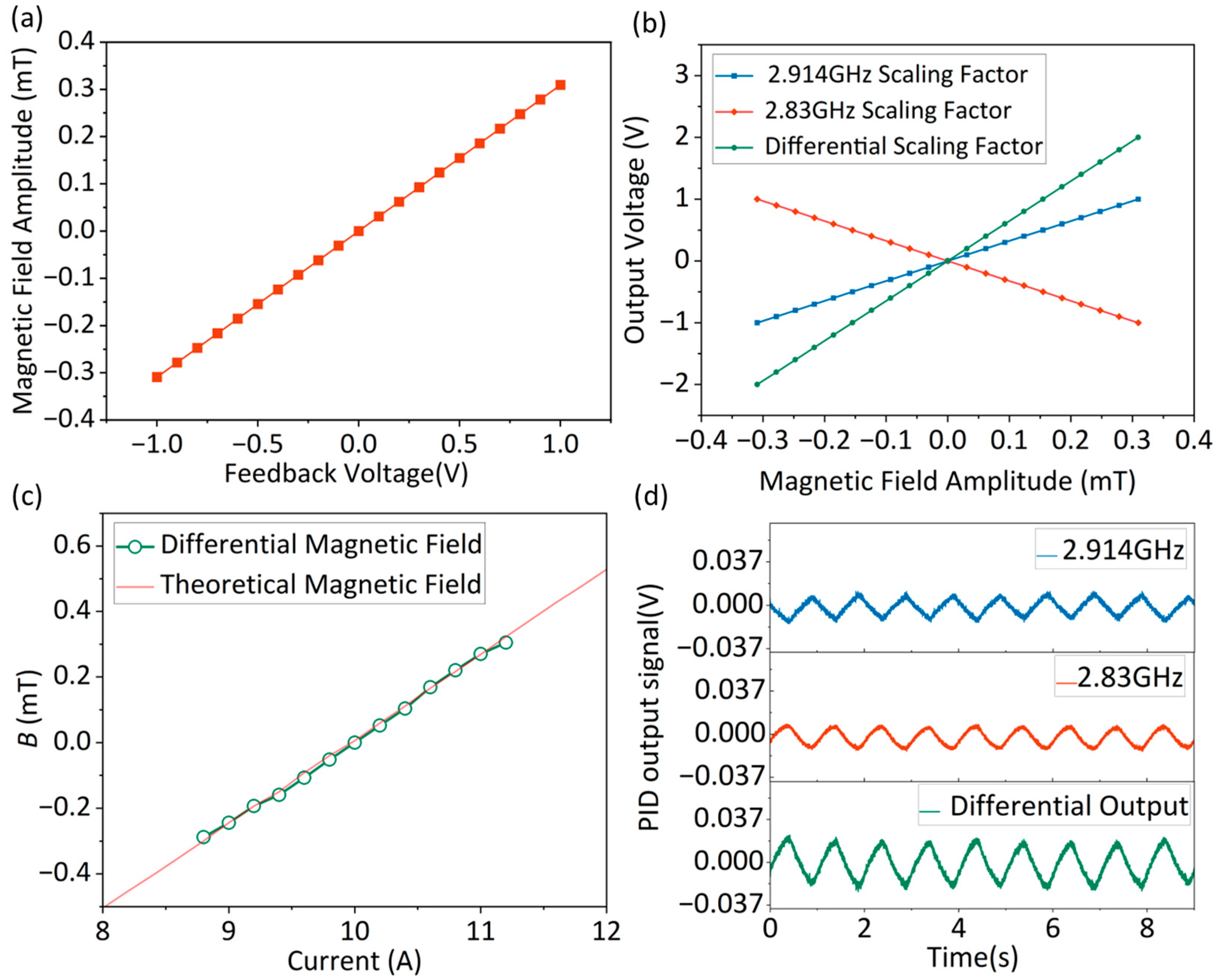 Micromachines 16 01095 g006