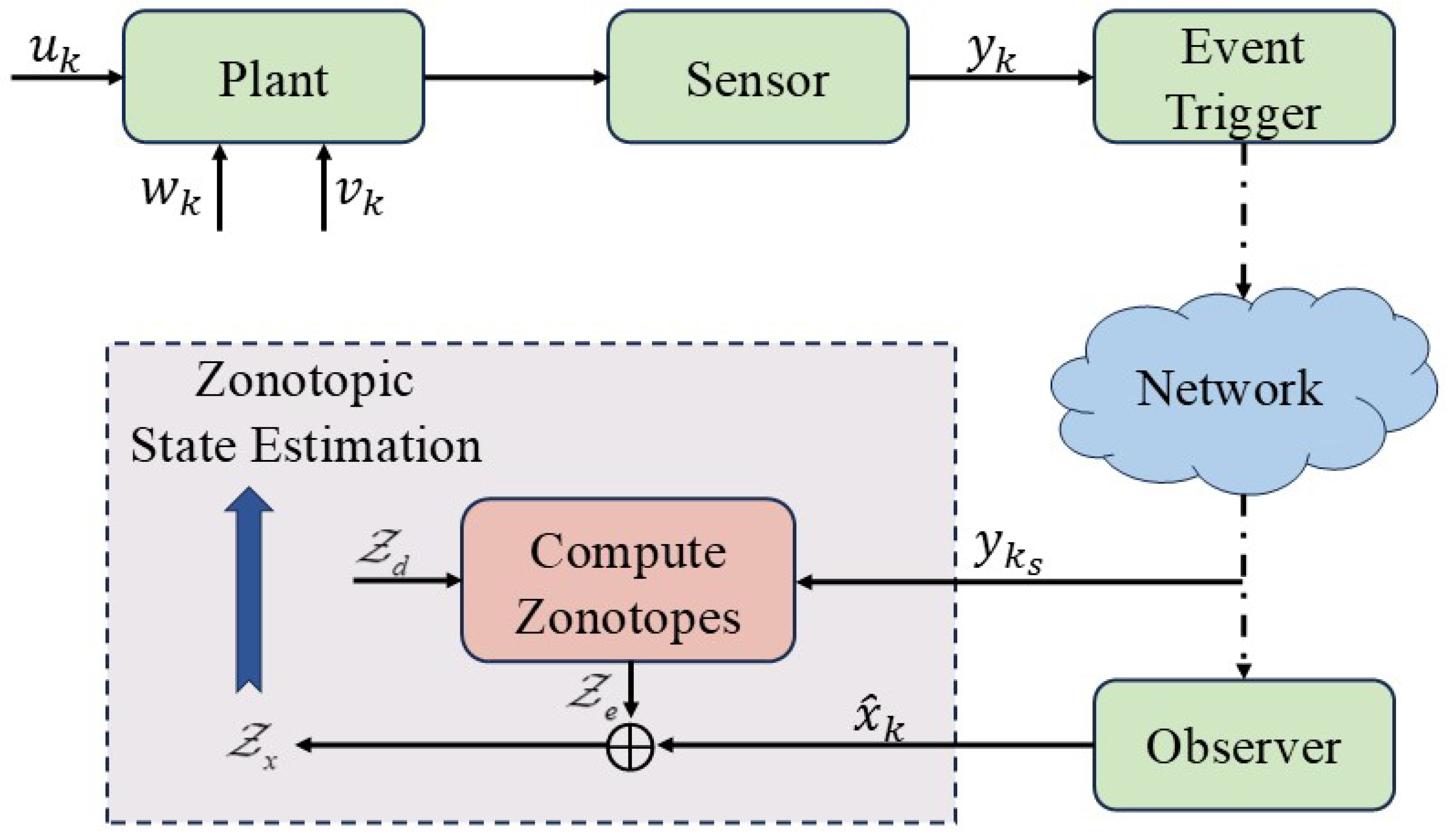 Micromachines 16 01099 g002